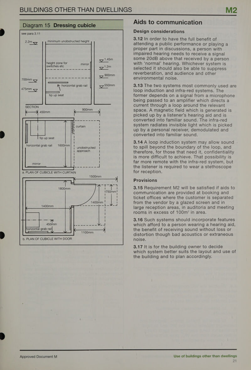  Diagram 15 Dressing cubicle see para 3.11 minimum unobstructed height height zone for switches etc tip up seat horizontal grab rail 1600mm g unobstructed approach mirror a. PLAN OF CUBICLE WITH CURTAIN 1800mm 1400mm 1100mm b. PLAN OF CUBICLE WITH DOOR  Aids to communication Design considerations 3.12 In order to have the full benefit of attending a public performance or playing a proper part in discussions, a person with impaired hearing needs to receive a signal some 20dB above that received by a person with ‘normal’ hearing. Whichever system is selected it should also be able to suppress reverberation, and audience and other environmental noise. 3.13 The two systems most commonly used are loop induction and infra-red systems. The former depends on a signal from a microphone being passed to an amplifier which directs a current through a loop around the relevant space. A magnetic field which is generated is picked up by a listener’s hearing aid and is converted into familiar sound. The infra-red system radiates invisible light which is picked up by a personal receiver, demodulated and converted into familiar sound. 3.14 A loop induction system may allow sound to spill beyond the boundary of the loop, and therefore, for those that need it, confidentiality is more difficult to achieve. That possibility is far more remote with the infra-red system, but the listener is required to wear a stethoscope for reception. Provisions 3.15 Requirement M2 will be satisfied if aids to communication are provided at booking and ticket offices where the customer is separated from the vendor by a glazed screen and in large reception areas, in auditoria and meeting rooms in excess of 100m’ in area. 3.16 Such systems should incorporate features which afford to a person wearing a hearing aid, the benefit of receiving sound without loss or distortion though bad acoustics or extraneous noise. 3.17 It is for the building owner to decide which system better suits the layout and use of the building and to plan accordingly. Approved Document M Use of buildings other than dwellings