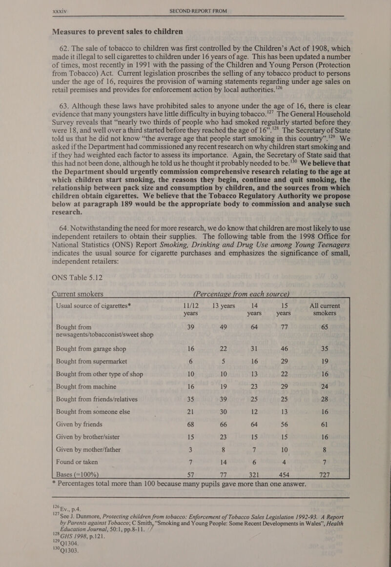 Measures to prevent sales to children 62. The sale of tobacco to children was first controlled by the Children’s Act of 1908, which made it illegal to sell cigarettes to children under 16 years of age. This has been updated a number of times, most recently in 1991 with the passing of the Children and Young Person (Protection from Tobacco) Act. Current legislation proscribes the selling of any tobacco product to persons under the age of 16, requires the provision of warning statements regarding under age sales on retail premises and provides for enforcement action by local authorities.'° 63. Although these laws have prohibited sales to anyone under the age of 16, there is clear evidence that many youngsters have little difficulty in buying tobacco.'*’ The General Household Survey reveals that “nearly two thirds of people who had smoked regularly started before they were 18, and well over a third started before they reached the age of 16”.'*® The Secretary of State told us that he did not know “the average age that people start smoking in this country”.'” We asked if the Department had commissioned any recent research on why children start smoking and if they had weighted each factor to assess its importance. Again, the Secretary of State said that this had not been done, although he told us he thought it probably needed to be. We believe that the Department should urgently commission comprehensive research relating to the age at which children start smoking, the reasons they begin, continue and quit smoking, the relationship between pack size and consumption by children, and the sources from which children obtain cigarettes. We believe that the Tobacco Regulatory Authority we propose below at paragraph 189 would be the appropriate body to commission and analyse such research. 64. Notwithstanding the need for more research, we do know that children are most likely to use independent retailers to obtain their supplies. The following table from the 1998 Office for National Statistics (ONS) Report Smoking, Drinking and Drug Use among Young Teenagers indicates the usual source for cigarette purchases and emphasizes the significance of small, independent retailers: ONS Table 5.12 Current smokers Usual source of cigarettes* 11/12 13 years 14 15 All current years years smokers Bought from 39 49 64 77 65 newsagents/tobacconist/sweet shop Bought from garage shop 16 31 46 35 Bought from supermarket 6 16 29 19 Bought from other type of shop 10 13 22. 16 Bought from machine 16 23 29 24 Bought from friends/relatives ch 25 25 28 Given by mother/father 3 Found or taken i Bases (=100% Si  See J. Dunmore, Protecting children from tobacco: Enforcement of Tobacco Sales Legislation 1992-93. A Report by Parents against Tobacco; C Smith, “Smoking and Young People: Some Recent Developments in Wales”, Health Education Journal, 50:1, pp.8-11. 59 OHS 1998, p.121.