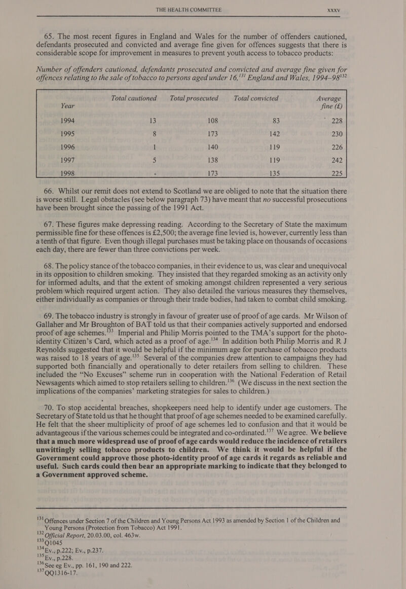 65. The most recent figures in England and Wales for the number of offenders cautioned, defendants prosecuted and convicted and average fine given for offences suggests that there is considerable scope for improvement in measures to prevent youth access to tobacco products: Number of offenders cautioned, defendants prosecuted and convicted and average fine given for offences relating to the sale of tobacco to persons aged under 16,'*' England and Wales, 1994-98! Total cautioned Total prosecuted Total convicted Average fine (£) 8 E35 142 230 226 242 225  66. Whilst our remit does not extend to Scotland we are obliged to note that the situation there is worse still. Legal obstacles (see below paragraph 73) have meant that no successful prosecutions have been brought since the passing of the 1991 Act. 67. These figures make depressing reading. According to the Secretary of State the maximum permissible fine for these offences is £2,500; the average fine levied is, however, currently less than a tenth of that figure. Even though illegal purchases must be taking place on thousands of occasions each day, there are fewer than three convictions per week. 68. The policy stance of the tobacco companies, in their evidence to us, was clear and unequivocal in its opposition to children smoking. They insisted that they regarded smoking as an activity only for informed adults, and that the extent of smoking amongst children represented a very serious problem which required urgent action. They also detailed the various measures they themselves, either individually as companies or through their trade bodies, had taken to combat child smoking. 69. The tobacco industry is strongly in favour of greater use of proof of age cards. Mr Wilson of Gallaher and Mr Broughton of BAT told us that their companies actively supported and endorsed proof of age schemes.'*? Imperial and Philip Morris pointed to the TMA’s support for the photo- identity Citizen’s Card, which acted as a proof of age.'** In addition both Philip Morris and R J Reynolds suggested that it would be helpful if the minimum age for purchase of tobacco products was raised to 18 years of age.'?&gt; Several of the companies drew attention to campaigns they had supported both financially and operationally to deter retailers from selling to children. These included the “No Excuses” scheme run in cooperation with the National Federation of Retail Newsagents which aimed to stop retailers selling to children.'*° (We discuss in the next section the implications of the companies’ marketing strategies for sales to children.) 70. To stop accidental breaches, shopkeepers need help to identify under age customers. The Secretary of State told us that he thought that proof of age schemes needed to be examined carefully. He felt that the sheer multiplicity of proof of age schemes led to confusion and that it would be advantageous if the various schemes could be integrated and co-ordinated.'*’ We agree. We believe that a much more widespread use of proof of age cards would reduce the incidence of retailers unwittingly selling tobacco products to children. We think it would be helpful if the Government could approve those photo-identity proof of age cards it regards as reliable and useful. Such cards could then bear an appropriate marking to indicate that they belonged to a Government approved scheme.  '31 Offences under Section 7 of the Children and Young Persons Act 1993 as amended by Section | of the Children and Young Persons (Protection from Tobacco) Act 1991. '32 Official Report, 20.03.00, col. 463w. 133 Q1045 134 Fy. .p.222: Ev., p.237. ad PRT GLY 136 See eg Ev., pp. 161, 190 and 222. '379Q1316-17.