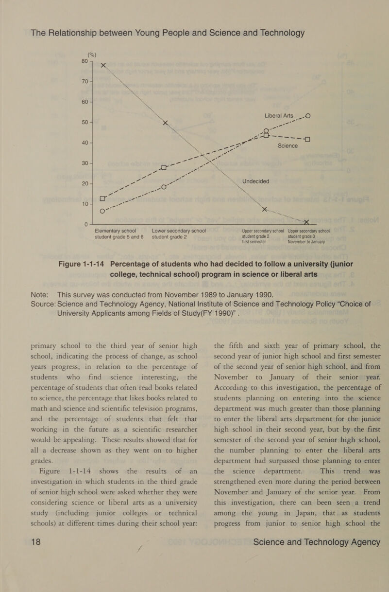 (%) 80 70 60 50 40 30 20 Liberal Arts ~.O oe Science 8 Undecided  Lower secondary school student grade 2  Upper secondary school Upper secondary school student grade 2 student grade 3 first semester November to January Note: primary school to the third year of senior high school, indicating the process of change, as school years progress, in relation to the percentage of find the percentage of students that often read books related students who science interesting, to science, the percentage that likes books related to math and science and scientific television programs, and the percentage of students that felt that working in the future as a scientific researcher would be appealing. These results showed that for all a decrease shown as they went on to higher grades. 1-1-14 the investigation in which students in the third grade Figure shows results of an of senior high school were asked whether they were considering science or liberal arts as a university study (including technical junior colleges or schools) at different times during their school year: the fifth and sixth year of primary school, the second year of junior high school and first semester of the second year of senior high school, and from November to January of their senior year. According to this investigation, the percentage of students planning on entering into the science department was much greater than those planning to enter the liberal arts department for the junior high school in their second year, but by the first semester of the second year of senior high school, the number planning to enter the liberal arts department had surpassed those planning to enter the This strengthened even more during the period between science department. trend was November and January of the senior year. From this investigation, there can been seen a trend among the young in Japan, that as students progress from junior to senior high school the