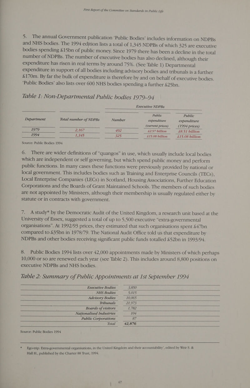 5. The annual Government publication ‘Public Bodies’ includes information on NDPBs and NHS bodies. The 1994 edition lists a total of 1,345 NDPBs of which 325 are executive bodies spending &amp;15bn of public money. Since 1979 there has been a decline in the total number of NDPBs. The number of executive bodies has also declined, although their expenditure has risen in real terms by around 75%. (See Table 1) Departmental expenditure in support of all bodies including advisory bodies and tribunals is a further &amp;£170m. By far the bulk of expenditure is therefore by and on behalf of executive bodies. ‘Public Bodies’ also lists over 600 NHS bodies spending a further &amp;25bn. Table 1: Non-Departmental Public bodies 1979-94 Executive NDPBs       Public Public Department Total number of NDPBs Number expenditure expenditure (current prices) (1994 prices) 1979 2,167 492 £2.97 billion £8.51 billion 1994 1,345 325 £15.08 billion £15.08 billion  Source: Public Bodies 1994 6. There are wider definitions of “quangos” in use, which usually include local bodies which are independent or self governing, but which spend public money and perform public functions. In many cases these functions were previously provided by national or local government. This includes bodies such as Training and Enterprise Councils (TECs), Local Enterprise Companies (LECs) in Scotland, Housing Associations, Further Education Corporations and the Boards of Grant Maintained Schools. The members of such bodies are not appointed by Ministers, although their membership is usually regulated either by Statute or in contracts with government. 7. Astudy* by the Democratic Audit of the United Kingdom, a research unit based at the University of Essex, suggested a total of up to 5,500 executive “extra-governmental organisations”. At 1992/93 prices, they estimated that such organisations spent &amp;47bn compared to £35bn in 1978/79. The National Audit Office told us that expenditure by NDPBs and other bodies receiving significant public funds totalled £52bn in 1993/94. 8. Public Bodies 1994 lists over 42,000 appointments made by Ministers of which perhaps 10,000 or so are renewed each year (see Table 2). This includes around 8,800 positions on executive NDPBs and NHS bodies. Table 2: Summary of Public Appointments at Ist September 1994         Executive Bodies 3,850 NHS Bodies 5,015 Advisory Bodies 10,065 Tribunals 21,973 Boards of visitors 1,782 Nationalised Industries 104 Public Corporations 87  Total 42,876  Source: Public Bodies 1994 * Ego-trip: Extra-governmental organisations, in the United Kingdom and their accountability’, edited by Weir S. &amp; Hall H., published by the Charter 88 Trust, 1994.