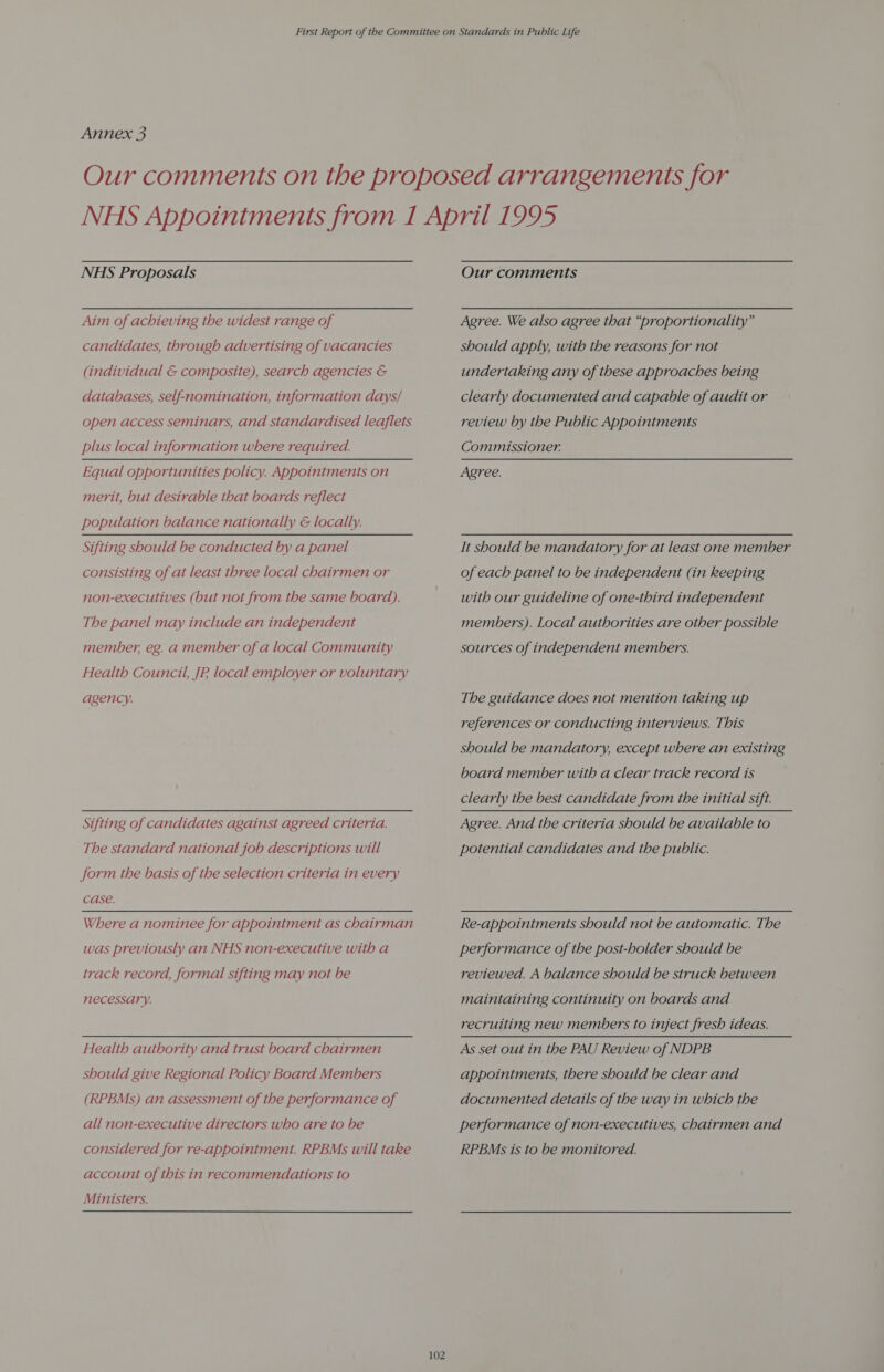 NHS Proposals Aim of achieving the widest range of candidates, through advertising of vacancies (individual &amp; composite), search agencies &amp; databases, selfnomination, information days/ open access seminars, and standardised leaflets plus local information where required. Equal opportunities policy. Appointments on merit, but desirable that boards reflect population balance nationally &amp; locally. Sifting should be conducted by a panel consisting of at least three local chairmen or non-executives (but not from the same board). The panel may include an independent member, eg. a member of a local Community Health Council, JP local employer or voluntary agency. Sifting of candidates against agreed criteria. The standard national job descriptions will form the basis of the selection criteria in every case. Where a nominee for appointment as chairman was previously an NHS non-executive with a track record, formal sifting may not be MeCeSSALTY. Health authority and trust board chairmen should give Regional Policy Board Members (RPBMs) an assessment of the performance of all non-executive directors who are to be considered for re-appointment. RPBMs will take account of this in recommendations to Ministers. 102 Our comments Agree. We also agree that “proportionality” should apply, with the reasons for not undertaking any of these approaches being clearly documented and capable of audit or review by the Public Appointments Commissioner. Agree. It should be mandatory for at least one member of each panel to be independent (in keeping with our guideline of one-third independent members). Local authorities are other possible sources of independent members. The guidance does not mention taking up references or conducting interviews. This should be mandatory, except where an existing board member with a clear track record ts clearly the best candidate from the initial sift. Agree. And the criteria should be available to potential candidates and the public. Re-appointments should not be automatic. The performance of the post-holder should be reviewed. A balance should be struck between maintaining continuity on boards and recruiting new members to inject fresh ideas. As set out in the PAU Review of NDPB appointments, there should be clear and documented details of the way in which the performance of non-executives, chairmen and RPBMs is to be monitored.