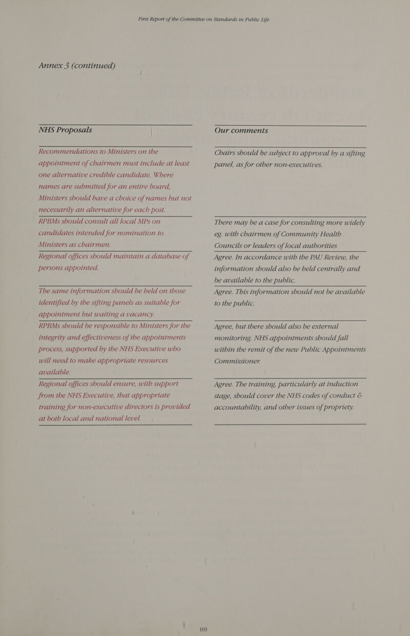 NHS Proposals | Recommendations to Ministers on the appointment of chairmen must include at least one alternative credible candidate. Where names are submitted for an entire board, Ministers should have a choice of names but not necessarily an alternative for each post. RPBMs should consult all local MPs on candidates intended for nomination to Ministers as chairmen. persons appointed. identified by the sifting panels as suitable for appointment but waiting a vacancy. integrity and effectiveness of the appointments process, supported by the NHS Executive who will need to make appropriate resources available. from the NHS Executive, that appropriate training for non-executive directors is provided at both local and national level. 103  Our comments Chairs should be subject to approval by a sifting panel, as for other non-executives. There may be a case for consulting more widely eg. with chairmen of Community Health Councils or leaders of local authorities Agree. In accordance with the PAU Review, the information should also be held centrally and be available to the public. Agree. This information should not be available to the public. Agree, but there should also be external monitoring. NHS appointments should fall within the remit of the new Public Appointments Commissioner. Agree. The training, particularly at induction stage, should cover the NHS codes of conduct &amp; accountability, and other issues of propriety.