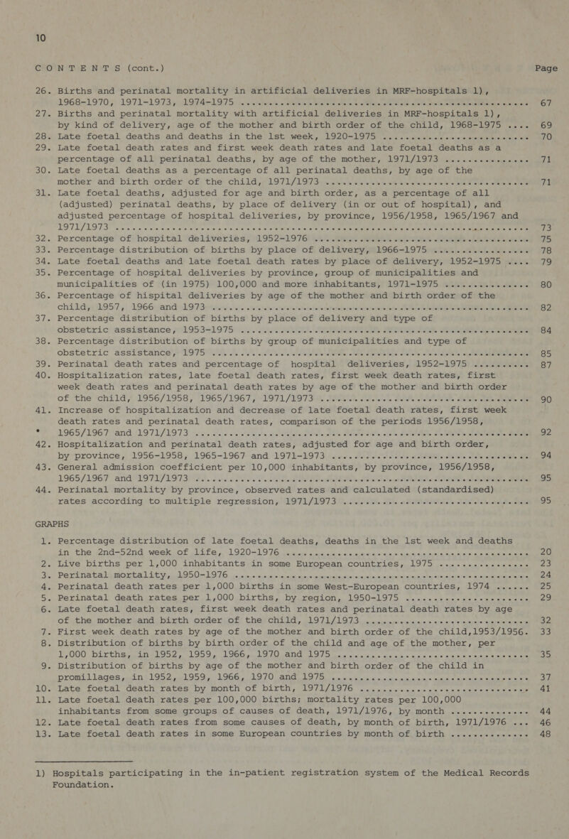 Cro NDE Nets. (cont.) Page 26. Births and perinatal mortality in artificial deliveries in MRF-hospitals 1), 1£968=19707&gt; 1971-19735 1.9741 0 Bes tekerae ND Nore ote ty, tele avererent. atlc?o ovale eeen spate OF 27. Births and perinatal mortality with artificial deliveries in MRF-hospitals 1), by kind of delivery, age of the mother and birth order of the child, 1968-1975 .... 69 26% Late jfoetal. .deaths andi deaths: ini thes lsetuweek, L920 LAGE eee se nele ete deter leuek e releas 70 29. Late foetal death rates and first week death rates and late foetal deaths as a percentage of all perinatal deaths, by age of the mother, 1971/1973 .............-- aul 30. Late foetal deaths as a percentage of all perinatal deaths, by age of the mother’ and birth ‘order ofthe’ child, 1971L/197Ge. ck nt veh eka eh oe a TE cule ee ee 71 31. Late foetal deaths, adjusted for age and birth order, as a percentage of all (adjusted) perinatal deaths, by place of delivery (in or out of hospital), and adjusted percentage of hospital deliveries, by province, 1956/1958, 1965/1967 and LOTLS TOTS Vamos wot cm 8 as we ce enden eee en RN 73 32, Percentage of! hospital deliveries; ul 952 =19 7 Gt KE ANNE sietetetelle chats Colcheee wich ieeees EERE ade 75 33. Percentage-distributdon of births byplace of deliwvenmmlio66 1.97 5m te &lt;i ee alerte 78 34. Late foetal deaths and late foetal death rates by place of delivery, 1952-1975 .... 79 35. Percentage of hospital deliveries by province, group of municipalities and municipalities of “(in-1975) 1007000 and more wnhabitantss LSO MERE en helenae 80 36. Percentage of hispital deliveries by age of the mother and birth order of the chilapsl9517,' LO6Gwand LOT Beater hers tet te tatetatefeteletehalere toatafe tetefeirene teke le fe 6 eee EERDERE 82 37. Percentage distribution of births by place of delivery and type of obstetric assistance 19531075 Ae Herde el EER RDE ENE NET ENNE ENE TE 84 38. Percentage distribution of births by group of municipalities and type of obstetric assistance WIJDE Fe ek Pee va WAE eRe, ST AAS one he: tk suet ke cleo Rana mene ene 85 39. Perinatal death rates and percentage of hospital deliveries, 1952-1975 .......... 87 40. Hospitalization rates, late foetal death rates, first week death rates, first week death rates and perinatal death rates by age of the mother and birth order of the ‘child,’ 1956/1958, 1965/1967 71971 /EOTS UL FRA Teater te Date OAN ANGEREN 90 41. Increase of hospitalization and decrease of late foetal death rates, first week death rates and perinatal death rates, comparison of the periods 1956/1958, a 1965/1996 Tard: 197 L/ 1973 sen. Hee ne A ENT oe ATEN ST ENGEN ENNE: BEAN 2 42. Hospitalization and perinatal death rates, adjusted for age and birth order, by ~province’,, 1956-1958» -1965=1967-and “1:9 7U—EG 73) 6 teel. eels: he aa! stata of AAN e cle ees chats a ee 94 43. General admission coefficient per 10,000 inhabitants, by province, 1956/1958, 1965/1967. and LOT L/ LI BiH. Sores tel sare otk ele ate ete AN, MeN terr TENEN IAN, AIEE AEN 95 44. Perinatal mortality by province, observed rates and calculated (standardised) rates ‘according,to multiple regression; WOTL/197 ROSEN Bie, ERIN ADS Sajal Ee ae 95 GRAPHS 1. Percentage distribution of late foetal deaths, deaths in the lst week and deaths SN TNE “Ana en WeenG not LLS 4 &lt;1 O2 NS LO ile ae vangend maat a alive, bi aes ln laine ue ey, oe el en 20 de Live births per L,000,inhabitants+in some. European counGELeES, 519.75 pa sys dvn ee wieren pes 25 gtr Pe mite tale mote Wiel eS 0E as vatane valenerd eere rndekakekeke den ela Has sdedee hek shete reken per tan nde lonen no neee kens 24 4. Perinatal death rates per 1,000 births in some West-European countries, 1974 ...... 25 5... Perinatal death irates per .1,000,hbirths, by region. 0501075 Ov acs ae mas dien nie ae eee 29 6. Late foetal death rates, first week death rates and perinatal death rates by age ofthe mobherMancebambhinerae mio ther aonswa) 01.0 7A 173i ku gavate hiero terde ns kore donwgele ols kene Nene 32 7. First week death rates by age of the mother and birth order of the child,1953/1956. 33 8. Distribution of births by birth order of the child and age of the mother, per POOOs DLEEN Sieg dime e726 D Sr OO pie | Oech IKN NEMEN AAPS el 25 9. Distribution of births by age of the mother and birth order of the child in promillages,1ins 19521959, 1966, 1970 and LOAD aman dan stem adds = BPP oe 37 TO Stabe: roctal death vetes py Month Of DIYCH AS TRAADIG et awe toeh «ane nite aise ee eae 41 ll. Late foetal death rates per 100,000 births; mortality rates per 100,000 inhabitants from some groups of causes of death, 1971/1976, by month .............. 44 12. Late foetal death rates from some causes of death, by month of birth, 1971/1976 ... 46 13. Late foetal death tates’ in some European’ countriesiby monthvo£, birth: iere etend vee loser we 48 1) Hospitals participating in the in-patient registration system of the Medical Records Foundation.