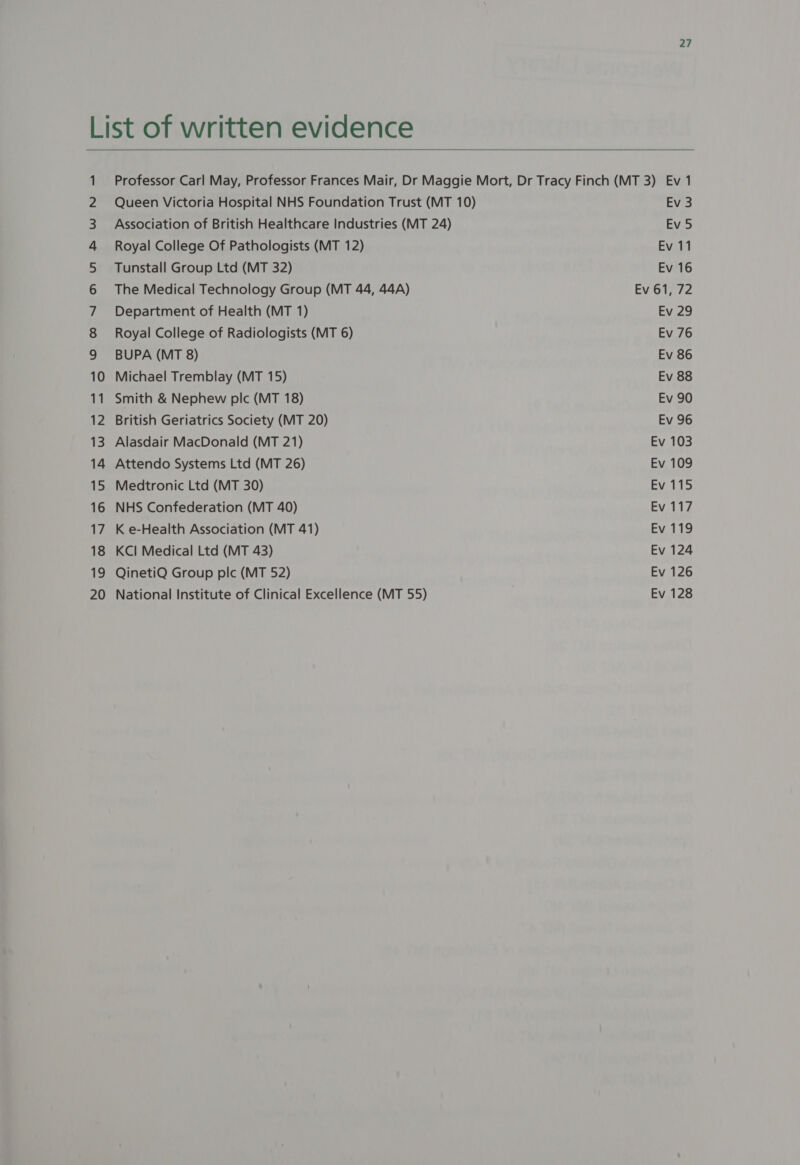 Oo ON DU BWHNY = ee ee ee ee ee OO ON OM PWN =| CO   Professor Carl May, Professor Frances Mair, Dr Maggie Mort, Dr Tracy Finch (MT 3) Ev 1 Queen Victoria Hospital NHS Foundation Trust (MT 10) Ev 3 Association of British Healthcare Industries (MT 24) Ev 5 Royal College Of Pathologists (MT 12) Ev 11 Tunstall Group Ltd (MT 32) Ev 16 The Medical Technology Group (MT 44, 44A) Ev 61, 72 Department of Health (MT 1) Ev 29 Royal College of Radiologists (MT 6) Ev 76 BUPA (MT 8) Ev 86 Michael Tremblay (MT 15) Ev 88 Smith &amp; Nephew plc (MT 18) Ev 90 British Geriatrics Society (MT 20) Ev 96 Alasdair MacDonald (MT 21) Ev 103 Attendo Systems Ltd (MT 26) Ev 109 Medtronic Ltd (MT 30) Ev 115 NHS Confederation (MT 40) Ev 117 K e-Health Association (MT 41) Ev 119 KCI Medical Ltd (MT 43) Ev 124 QinetiQ Group plc (MT 52) Ev 126 National Institute of Clinical Excellence (MT 55) Ev 128