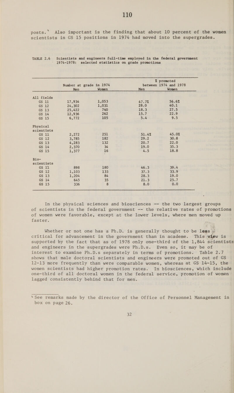 posts. Also important is the finding that about 10 percent of the women scientists in GS 15 positions in 1974 had moved into the supergrades. TABLE 2.6 Scientists and engineers full-time employed in the federal government ‘ 1974-1978: selected statistics on grade promotions  % promoted Number at grade in.1974 between 1974 and 1978 Men Women Men Women All fields Gs il 17,934 1,053 47.7% 56.6% GS 12 24, 302 1,031 28.0 40.1 GS 13 25,422 740 18.3 2c D Gs 14 12,936 262 ; 15.7 22.9 Gs 15 6,772 105 5.4 9.5 Physical scientists Gs 11 2yete 251 51.4% 45.0% GS 12 3,785 182 29.2 30.8 Gs 13 4,283 132 20.7 22.0 GS 14 2,370 34 19.0 35.3 Gs 15 IessV/ i 16 4.5 18.8 Bio- scientists Gs 11 898 180 46.3 39.4 GS 12 1,103 133 37.3 33.9 GS 13 1,204 84 28.3 19.0 GS 14 645 35 21.3 Ze Gs 15 336 8 8.0 0.0 In the physical sciences and biosciences -- the two largest groups of scientists in the federal government -- the relative rates of promotions of women were favorable, except at the lower levels, where men moved up faster. URiy 4 Whether or not one has a Ph.D. is generally thought to be legs » critical for advancement in the government than in academe. This view is supported by the fact that as of 1978 only one-third of the 1,844 scientists and engineers in the supergrades were Ph.D.s. Even so, it may be of interest to examine Ph.D.s separately in terms of promotions. Table 2.7 shows that male doctoral scientists and engineers were promoted out of GS 12-13 more frequently than were comparable women, whereas at GS 14-15, the women scientists had higher promotion rates. In biosciences, which include one-third of all doctoral women in the federal service, promotion of women lagged consistently behind that for men. 4“ See remarks made by the director of the Office of Personnel Management in box on page 26. 32 