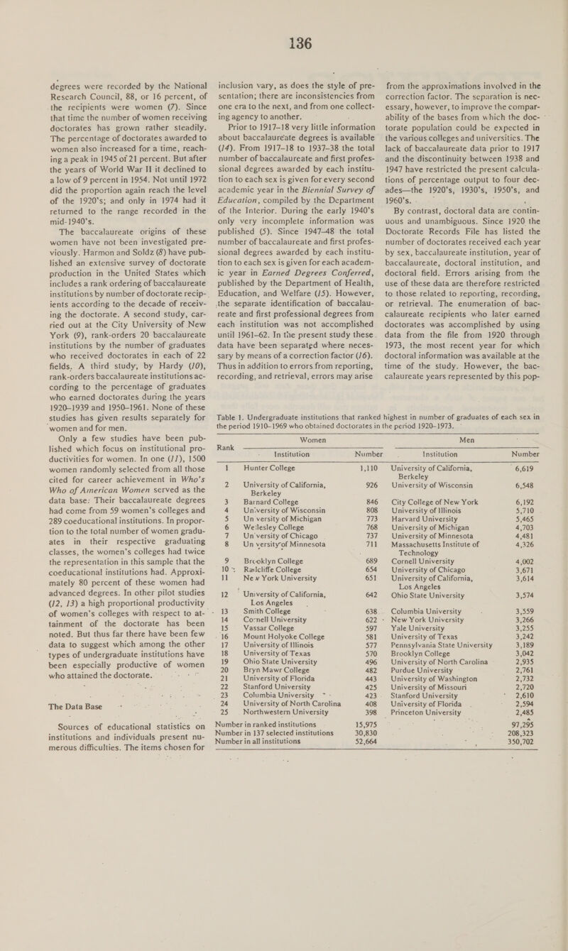 degrees were recorded by the National Research Council, 88, or 16 percent, of .the recipients were women (7). Since that time the number of women receiving doctorates has grown rather steadily. The percentage of doctorates awarded to women also increased for a time, reach- ing a peak in 1945 of 21 percent. But after the years of World War III it declined to a low of 9 percent in 1954. Not until 1972 did the proportion again reach the level of the 1920's; and only in 1974 had it retumed to the range recorded in the mid-1940’s. The baccalaureate origins of these women have not been investigated pre- viously. Harmon and Soldz (8) have pub- lished an extensive survey of doctorate production in the United States which includes a rank ordering of baccalaureate ients according to the decade of receiv- ing the doctorate. A second study, car- ried out at the City University of New York (9), rank-orders 20 baccalaureate institutions by the number of graduates who received doctorates in each of 22 fields. A third study, by Hardy (/0), rank-orders baccalaureate institutions ac- cording to the percentage of graduates who earned doctorates dunng the years 1920-1939 and 1950-1961. None of these studies has given results Sepaiarewy for ‘women and for men. Only a few studies have been pub- lished which focus on institutional pro- ductivities for women. In one (//), 1500 women randomly selected from all those cited for career achievement in Who’s Who of American Women served as the data base: Their baccalaureate degrees had come from 59 women’s colleges and 289 coeducational institutions. In propor- tion to the total number of women gradu- ates in their respective graduating classes, the women’s colleges had twice the representation in this sample that the coeducational institutions had. Approxi- mately 80 percent of these women had advanced degrees. In other pilot studies (/2, 13) a high proportional productivity tainment of the doctorate has been noted. But thus far there have been few data to suggest which among the other types of undergraduate institutions have been especially productive of women who attained the eco The Data Base Sources of educational statistics on institutions and individuals present nu- merous difficulties. The items chosen for 136 inclusion vary, as does the style of pre- sentation; there are inconsistencies from one era to the next, and from one collect- ing agency to another. Prior to 1917-18 very little cs fomneinon about baccalaureate degrees is available (/4). From 1917-18 to 1937-38 the total number of baccalaureate and first profes- sional degrees awarded by each institu- tion to each sex is given for every second academic year in the Biennial Survey of Education, compiled by the Department of the Interior. During the early 1940's only very incomplete information was published (5). Since 1947-48 the total number of baccalaureate and first profes- sional degrees awarded by each institu- tion to each sex is given for each academ- ic year in Earned Degrees Conferred, published by the Department of Health, Education, and Welfare (/5). However, reate and first professional degrees from each institution was not accomplished until 1961-62. In the present study these. data have been separated where neces- sary by means of a correction factor (/6). Thus in addition to errors.from reporting, recording, and retrieval, errors may arise from the approximations involved in the correction factor. The separation is nec- essary, however, to improve the compar- ability of the bases from which the doc- ~ torate population could be expected in the various colleges and universities. The lack of baccalaureate data prior to 1917 and the discontinuity betwcen 1938 and tions of percentage output to four dec- ades—the 1920's, 1930's, 1950’s, and 1960%s:, 4. ; By contrast, doctoral data are contin- uous and unambiguous. Since 1920 the Doctorate Records File has listed the number of doctorates received each year by sex, baccalaureate institution, year of baccalaureate, doctoral institution, and doctoral field. Errors arising from the use of these data are therefore restricted to those related to reporting, recording, or retrieval. The enumeration of bac- calaureate recipients who later earned doctorates was accomplished by using data from the file from 1920 through 1973, the most recent year for which doctoral information was available at the time of the study. However, the bac- calaureate years represented by this pop-   Women Men Rank Institution Number Institution Number 1 Hunter College 1,110 University of California, * 6,619 Berkeley 2 University of California, 926 University of Wisconsin 6,548 Berkeley 3 Barnard College 846 City College of New York 6,192 4 University of Wisconsin 808 University of Illinois S710) 5 Un versity of Michigan 773 Harvard University 5,465 6 Weilesley College 768 University of Michigan 4,703 7 Un versity of Chicago - 737 University of Minnesota 4,481 8 Un versity of Minnesota 711 Massachusetts Institute of 4,326 : Technology 3 Breoklyn College 689 Cornell University 4,002 10°: Rarcliffe College 654 University of Chicago 3,671 11 Ne w York University 651 University of California, 3,614 ; : Los Angeles 12. ° University of California, 642 Ohio State University 3,574 Los Angeles 13 Smith College 638. Columbia University 3,559 14 Cornell University 622 - New York University 3,266 4S Vassar College 597 Yale University 3,255 - 16 Mount Holyoke College 581 University of Texas 3,242 17 University of Illinois 577 Pennsylvania State University 3,189 18 University of Texas 570 Brooklyn College 3,042 19 Ohio State University 496 University of North Carolina 23935, 20 Bryn Mawr College 482 Purdue University 2,761 21 University of Florida 443 University of Washington 2,732 22 Stanford University 425 University of Missoun 2,720 2323) Columbia University ~ - 423 Stanford University 2,610 24 University of North Carolina 408 University of Florida 2,594 25 Northwestem University 398 Princeton University 2,485 Number in ranked institutions 15,975 97,295 Number in 137 selected institutions 30,830 208 ,323 Number in all institutions 52,664 350,702 t