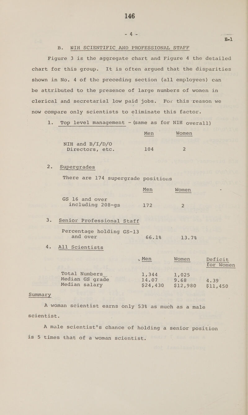 sae —— E-1 B. NIH SCIENTIFIC AND PROFESSIONAL STAFF Figure 3 is the aggregate chart and Figure 4 the detailed chart for this group. It is often argued that the disparities shown in No. 4 of the preceding section (all employees) can be attributed to the presence of large numbers of women in clerical and secretarial low ssid jobs. For this -reason we now compare only scientists to eliminate this factor. 1. Top level management ~- (same as for NIH overall) Men | Women NIH and B/I/D/0O Directors, etc. 104 2 2. Supergrades There are 174 supergrade positions Men Women = GS 16 and over including 208-gs L772 2 3. Senior Professional Staff Percentage holding GS-13 and over (1616.2 28 ists We 4. All Scientists , Men Women Deficit for Women Total Numbers | Lone L025 Median GS grade 14.07 9.68 4.39 Median salary $24,430. $12,980 $11,456 Summary A woman scientist earns only 53% as much as a male scientist. A male scientist's chance of holding a senior position is 5 times that of a woman scientist.