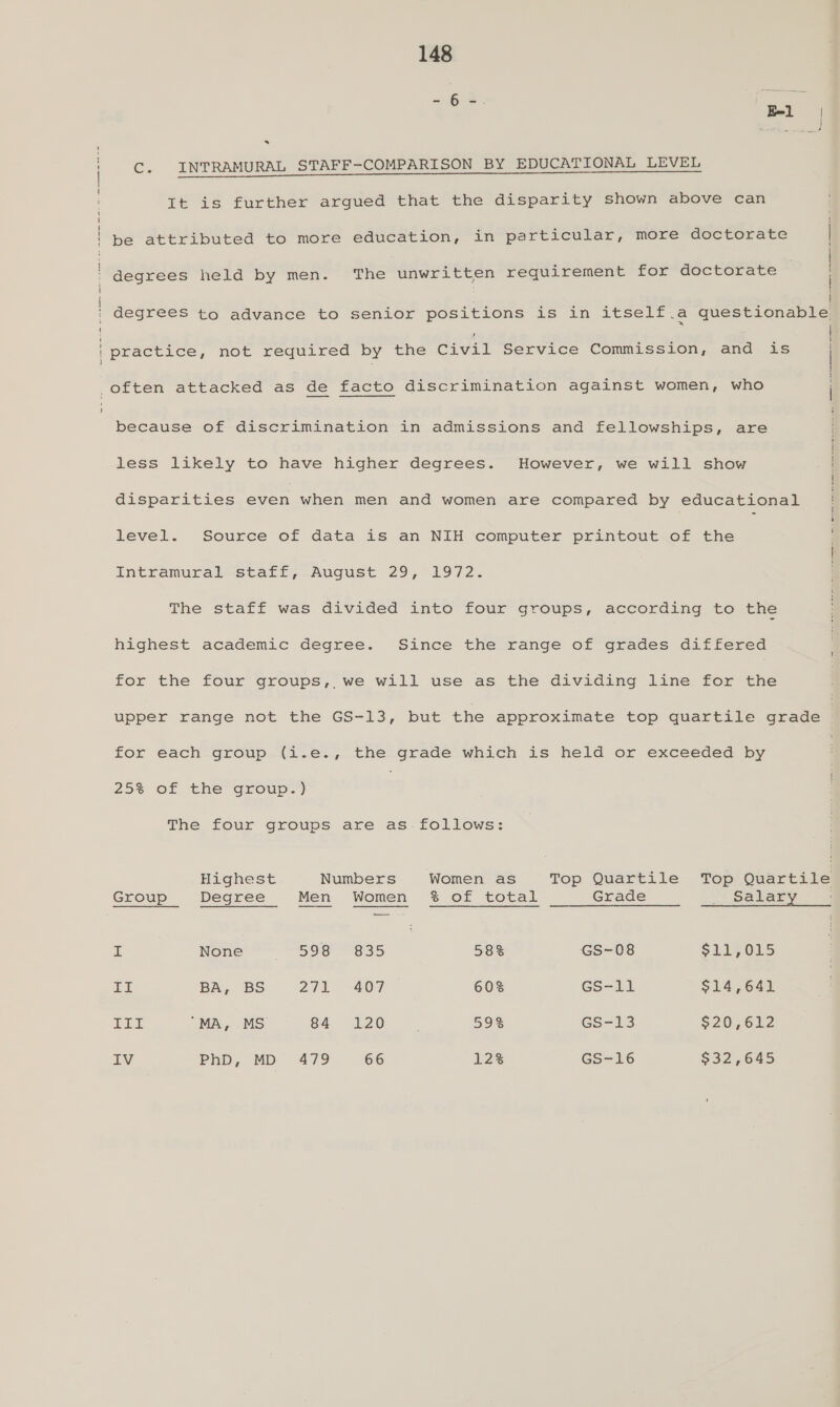 . Ce INTRAMURAL STAFF-COMPARISON BY EDUCATIONAL LEVEL It is further argued that the disparity shown above can be attributed to more education, in particular, more doctorate degrees held by men. The unwritten requirement for doctorate practice, not required by the Civil Service Commission, and is often attacked as de facto discrimination against women, who because of discrimination in admissions and fellowships, are less likely to have higher degrees. However, we will show disparities even when men and women are compared by educational level. Source of data is an NIH computer printout of the Intramural Stati, August 29, .1972. The staff was divided into four groups, according to the highest academic degree. Since the range of grades differed for the four groups,, we will use as the dividing line for the | | | | for each group (i.e., the grade which is held or exceeded by 25% of the group.) The four groups are as. follows: Group Degree Men Women % of total Grade .. Salary r None 5918-835 58% GS-08 $11,015 Ei BA, BS 271 407 603% GS-11 $14,641 LiL “MA, MS 84 120 593 GS-13 $20,612 IV Php, MD 479 66 12% GS-16 $32,645