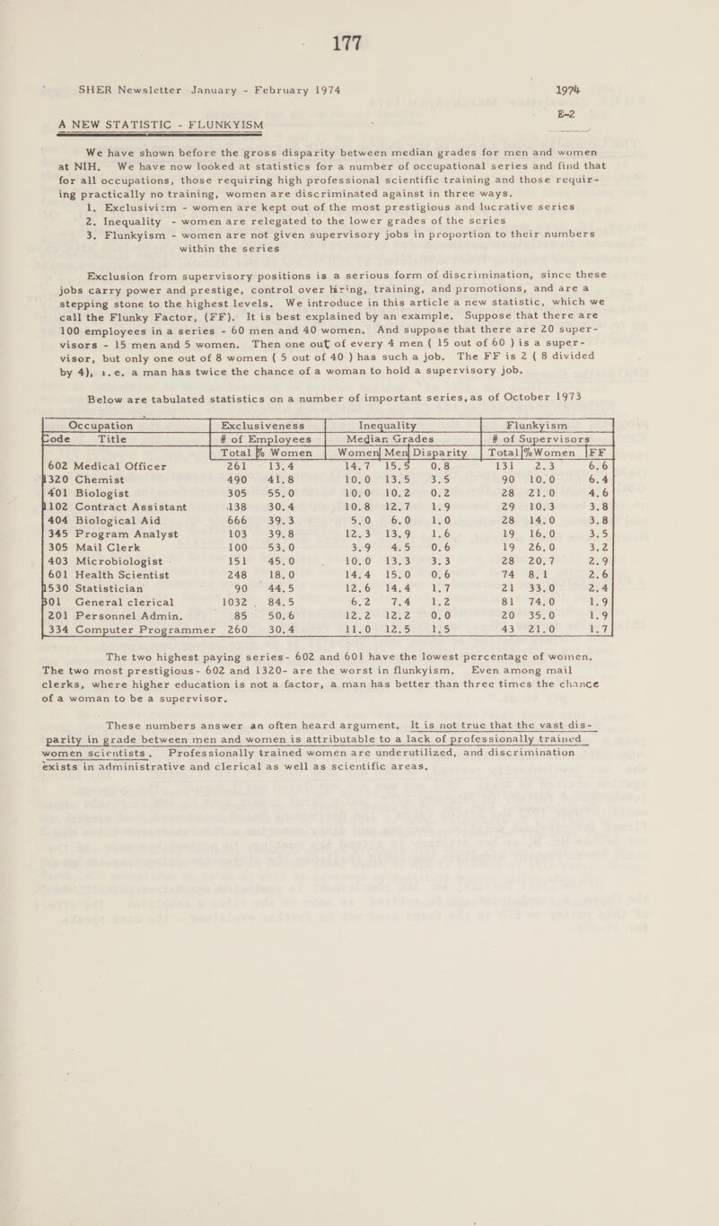 SHER Newsletter January - February 1974 1974 E-2 ee A NEW STATISTIC - FLUNKYISM  We have shown before the gross disparity between median grades for men and women at NIH. We have now looked at statistics for a number of occupational series and find that for all occupations, those requiring high professional scientific training and those requir- ing practically no training, women are discriminated against in three ways. 1. Exclusivism - women are kept out of the most prestigious and lucrative series 2. Inequality - women are relegated to the lower grades of the scries 3. Flunkyism - women are not given supervisory jobs in proportion to their numbers within the series © Exclusion from supervisory positions is a serious form of discrimination, since these jobs carry power and prestige, control over hiring, training, and promotions, and are a stepping stone to the highest levels. We introduce in this article a new statistic, which we call the Flunky Factor, (FF). It is best explained by an example. Suppose that there are 100 employees in a series - 60 men and 40 women. And suppose that there are 20 super- visors - 15 menand 5 women. Then one out of every 4 men ( 15 out of 60 ) is a super- visor, but only one out of 8 women (5 out of 40 ) has sucha job, The FF is 2 ( 8 divided by 4), 1.e. a man has twice the chance of a woman to hold a supervisory job. Below are tabulated statistics on a number of important series,as of October 1973 Occupation Plankyiam ode Title # of Employees Median Grades # of Supervisors | Total fo Women Total|%Women IFF | TSS         rs}           602 Medical Officer 261 13.4 14.7 0.8 131 2.3 6.6 1320 Chemist 490 41.8 VOFO 35 3.5 90 {0.0 6.4 401 Biologist 305 55:0 1050 10, 2 0.2 (eh Padi) 4.6 1102 Contract Assistant 138 30.4 FORer S27 es Y) EP TORS 3.8 404 Biological Aid 666 3973 530 6.0 10 cowal4as0 3.8 | 345 Program Analyst 103 3928 WAS a SA) 1.6 19. 16,0 35 305 Mail Clerk EOQO0-—-5350 Se a5 O10 19 26.0 Sc) 403 Microbiologist - 151 4570 : HO20 “323 Shoe) 2820; z2.9 601 Health Scientist 248 18.0 14,4 15.0 0.6 14 8e1 26 1530 Statistician 90 44.5 12.6 14.4 Vad 21 33.0 2.4 01 General clerical 1032 . 84.5 6.2 7.4 ee 81 74.0 1.9 201 Personnel Admin. ~ 985 \ 50.6 NARA I WARIZA 0.0 ZO” 35.0 be] Computer Programmer 260 BAO yal 2S 15 21.0 1,7       The two highest paying series- 602 and 601 have the lowest percentage of women. The two most prestigious- 602 and 1320- are the worst in flunkyism. Even among mail clerks, where higher education is not a factor, a man has better than three times the chance of a woman to be a supervisor, These numbers answer an often heard argument, It is not truc that the vast dis- parity in grade between men and women is attributable toa lack of professionally trained women scientists. Professionally trained women are underutilized, and discrimination exists in administrative and clerical as well as scientific areas.