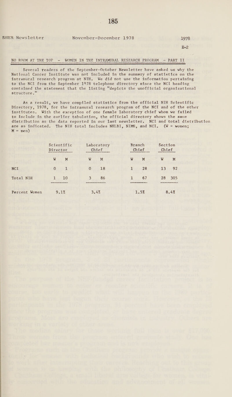 SHER Newsletter November-December 1978 © 1978 B22 NO ROOM AT THE TOP —- WOMEN IN THE INTRAMURAL RESEARCH PROGRAM -— PART II   Several readers of the September-October Newsletter have asked us why the National Cancer Institute was not included in the summary of statistics on the intramural research program at NIH. We did not use the information pertaining to the NCI from the September 1978 telephone directory since the NCI heading contained the statement that the listing depicts the unofficial organizational structure, As a result, we have compiled statistics from the official NIH Sctentific Directory, 1978, for the intramural research program of the NCI and of the other institutes. With the exception of one female laboratory chief whom we failed to include in the earlier tabulation, the official directory shows the sare distribution as the data reported in our last newsletter. NCI and total distribution are as indicated. The NIH total includes NHLBI, NIMH, and NCI. (W = women; , M = men) Scientific Laboratory Branch Section Director Chief Chief Chief W M W M W M W M NCI 0 in 0 18 “2 28 13 92 Total NIH 1 10 3 86 1 67 28 305 Percent Women 951% Saye Toe 8.42