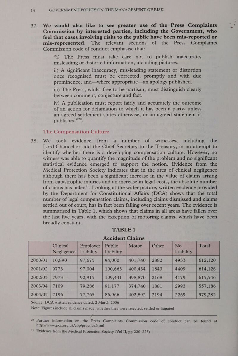 37. We would also like to see greater use of the Press Complaints Commission by interested parties, including the Government, who feel that cases involving risks to the public have been mis-reported or mis-represented. The relevant sections of the Press Complaints Commission code of conduct emphasise that: “i) The Press must take care not to publish inaccurate, misleading or distorted information, including pictures. ii) A significant inaccuracy, mis-leading statement or distortion once recognised must be corrected, promptly and with due prominence, and—where appropriate—an apology published. iii) The Press, whilst free to be partisan, must distinguish clearly between comment, conjecture and fact. iv) A publication must report fairly and accurately the outcome of an action for defamation to which it has been a party, unless an agreed settlement states otherwise, or an agreed statement is published””’. The Compensation Culture 38. We took evidence from a number of witnesses, including the Lord Chancellor and the Chief Secretary to the Treasury, in an attempt to identify whether there is a developing compensation culture. However, no witness was able to quantify the magnitude of the problem and no significant statistical evidence emerged to support the notion. Evidence from the Medical Protection Society indicates that in the area of clinical negligence although there has been a significant increase in the value of claims arising from catastrophic injuries and an increase in legal costs, the absolute number of claims has fallen”’. Looking at the wider picture, written evidence provided by the Department for Constitutional Affairs (DCA) shows that the total number of legal compensation claims, including claims dismissed and claims settled out of court, has in fact been falling over recent years. The evidence is summarised in Table 1, which shows that claims in all areas have fallen over the last five years, with the exception of motoring claims, which have been TABLE 1 Accident Claims broadly constant. Clinical Employer | Public Motor Other No Total Negligence | Liability | Liability Liability        Source: DCA written evidence dated, 2 March 2006 Note: Figures include all claims made, whether they were rejected, settled or litigated    20 Further information on the Press Complaints Commission code of conduct can be found at http://www.pcc.org.uk/cop/practice.html 1 Evidence from the Medical Protection Society (Vol I, pp 220-225)