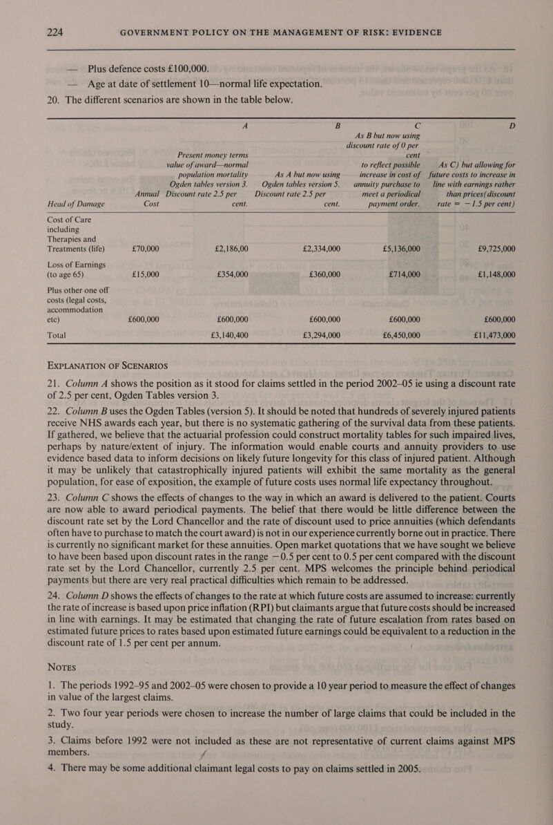 — Plus defence costs £100,000. — Age at date of settlement 10—normal life expectation. 20. The different scenarios are shown in the table below. A B G; D As B but now using discount rate of 0 per  Present money terms cent value of award—normal to reflect possible As C) but allowing for population mortality As A but now using increase in cost of future costs to increase in Ogden tables version 3. | Ogden tables version 5. — annuity purchase to __ line with earnings rather Annual Discount rate 2.5 per Discount rate 2.5 per meet a periodical than prices (discount Head of Damage Cost cent. cent. payment order. rate = —1.5 per cent) Cost of Care including Therapies and Treatments (life) £70,000 £2,186,00 £2,334,000 £5,136,000 £9,725,000 Loss of Earnings (to age 65) £15,000 £354,000 £360,000 £714,000 £1,148,000 Plus other one off costs (legal costs, accommodation etc) £600,000 £600,000 £600,000 £600,000 £600,000 Total £3,140,400 £3,294,000 £6,450,000 £11,473,000 EXPLANATION OF SCENARIOS 21. Column A shows the position as it stood for claims settled in the period 2002-05 ie using a discount rate of 2.5 per cent, Ogden Tables version 3. 22. Column B uses the Ogden Tables (version 5). It should be noted that hundreds of severely injured patients receive NHS awards each year, but there is no systematic gathering of the survival data from these patients. If gathered, we believe that the actuarial profession could construct mortality tables for such impaired lives, perhaps by nature/extent of injury. The information would enable courts and annuity providers to use evidence based data to inform decisions on likely future longevity for this class of injured patient. Although it may be unlikely that catastrophically injured patients will exhibit the same mortality as the general population, for ease of exposition, the example of future costs uses normal life expectancy throughout. 23. Column C shows the effects of changes to the way in which an award is delivered to the patient. Courts are now able to award periodical payments. The belief that there would be little difference between the discount rate set by the Lord Chancellor and the rate of discount used to price annuities (which defendants often have to purchase to match the court award) is not in our experience currently borne out in practice. There is currently no significant market for these annuities. Open market quotations that we have sought we believe to have been based upon discount rates in the range — 0.5 per cent to 0.5 per cent compared with the discount rate set by the Lord Chancellor, currently 2.5 per cent. MPS welcomes the principle behind periodical payments but there are very real practical difficulties which remain to be addressed. 24. Column D shows the effects of changes to the rate at which future costs are assumed to increase: currently the rate of increase is based upon price inflation (RPI) but claimants argue that future costs should be increased in line with earnings. It may be estimated that changing the rate of future escalation from rates based on estimated future prices to rates based upon estimated future earnings could be equivalent to a reduction in the discount rate of 1.5 per cent per annum. NOTES 1. The periods 1992-95 and 2002-05 were chosen to provide a 10 year period to measure the effect of changes in value of the largest claims. 2. Two four year periods were chosen to increase the number of large claims that could be included in the study. 3. Claims before 1992 were not included as these are not representative of current claims against MPS members. i 4. There may be some additional claimant legal costs to pay on claims settled in 2005.