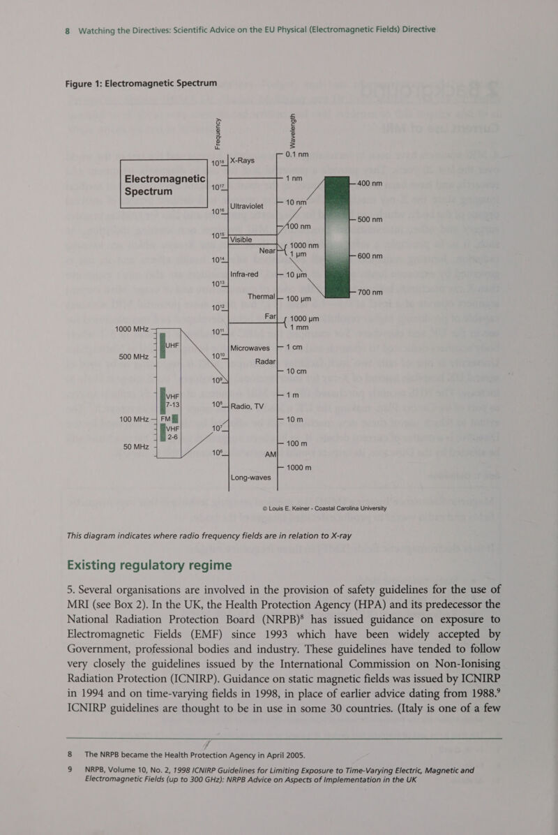 Figure 1: Electromagnetic Spectrum ) Frequency ~. Wavelength           400 nm Spectrum  Ultraviolet 500 nm   1000 nm 1m 600 nm 10 um 700 nm 100 um 1000 um 1000 MHz 1mm Microwaves 1 cm 500 MHz Bach ap 100 MHz 50 MHz 100 m AM 1000 m Long-waves © Louis E. Keiner - Coastal Carolina University This diagram indicates where radio frequency fields are in relation to X-ray Existing regulatory regime 5. Several organisations are involved in the provision of safety guidelines for the use of MRI (see Box 2). In the UK, the Health Protection Agency (HPA) and its predecessor the National Radiation Protection Board (NRPB)® has issued guidance on exposure to Electromagnetic Fields (EMF) since 1993 which have been widely accepted by Government, professional bodies and industry. These guidelines have tended to follow very closely the guidelines issued by the International Commission on Non-Ilonising Radiation Protection (ICNIRP). Guidance on static magnetic fields was issued by ICNIRP in 1994 and on time-varying fields in 1998, in place of earlier advice dating from 1988.’ ICNIRP guidelines are thought to be in use in some 30 countries. (Italy is one of a few  7 8 The NRPB became the Health Protection Agency in April 2005. 9 _NRPB, Volume 10, No. 2, 1998 ICNIRP Guidelines for Limiting Exposure to Time-Varying Electric, Magnetic and Electromagnetic Fields (up to 300 GHz): NRPB Advice on Aspects of Implementation in the UK