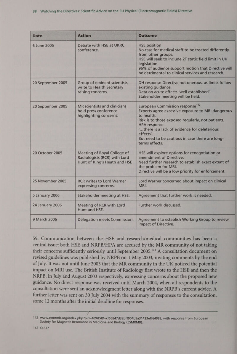                HSE position No case for medical staff to be treated differently from other groups. HSE will seek to include 2T static field limit in UK legislation. 96% of audience support motion that Directive will be detrimental to clinical services and research. Debate with HSE at UKRC conference.  6 June 2005                               DH response Directive not onerous, as limits follow existing guidance. Data on acute effects ‘well established’. Stakeholder meeting will be held. Group of eminent scientists write to Health Secretary raising concerns. 20 September 2005   20 September 2005 MR scientists and clinicians European Commission response” hold press conference Experts agree excessive exposure to MRI dangerous highlighting concerns. to health. Risk is to those exposed regularly, not patients. HPA response ‘...there is a lack of evidence for deleterious effects’. But need to be cautious in case there are long- terms effects.  20 October 2005   Meeting of Royal College of HSE will explore options for renegotiation or Radiologists (RCR) with Lord amendment of Directive. Hunt of King’s Heath and HSE | Need further research to establish exact extent of the problem for MRI. Directive will be a low priority for enforcement. 25 November 2005 RCR writes to Lord Warner Lord Warner concerned about impact on clinical expressing concerns. MRI. 5 January 2006 Stakeholder meeting at HSE. Agreement that further work is needed. 24 January 2006 Meeting of RCR with Lord Further work discussed. Hunt and HSE. 9 March 2006 Delegation meets Commission. | Agreement to establish Working Group to review impact of Directive. 59. Communication between the HSE and research/medical communities has been a central issue: both HSE and NRPB/HPA are accused by the MR community of not taking their concerns sufficiently seriously until September 2005.” A consultation document on revised guidelines was published by NRPB on 1 May 2003, inviting comments by the end of July. It was not until June 2003 that the MR community in the UK noticed the potential impact on MRI use. The British Institute of Radiology first wrote to the HSE and then the NRPB, in July and August 2003 respectively, expressing concerns about the proposed new guidance. No direct response was received until March 2004, when all respondents to the consultation were sent an acknowledgment letter along with the NRPB’s current advice. A further letter was sent on 30 July 2004 with the summary of responses to the consultation, some 12 months after the initial deadline for responses.      a 142 www.esmrmb.org/index.php?pid=409 &amp;SID=cf56847 d32bff904b5a31433eff64982, with response from European Society for Magnetic Resonance in Medicine and Biology (ESMRMB). 143 Q 837