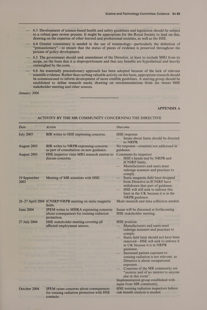 6.3 Development of science-based health and safety guidelines and legislation should be subject to a robust peer review process. It might be appropriate for the Royal Society to lead on this, drawing on the expertise of other learned and professional societies, as well as the HSE. 6.4 Greater consistency is needed in the use of terminology—particularly the definition of “precautionary”—to ensure that the status of pieces of evidence is preserved throughout the process of policy development. 6.5 The government should seek amendment of the Directive, at least to exclude MRI from its scope, on the basis that it is disproportionate and that any benefits are hypothetical and heavily outweighed by the costs. 6.6 An essentially precautionary approach has been adopted because of the lack of relevant scientific evidence. Rather than curbing valuable activity on this basis, appropriate research should be commissioned to inform development of more credible guidelines. A steering group should be established to define research needs, drawing on recommendations from the recent HSE stakeholder meeting and other sources. APPENDIX A ACTIVITY BY THE MR COMMUNITY CONCERNING THE DIRECTIVE Date Action Outcome July 2003 BIR writes to HSE expressing concerns. HSE response — Issues about limits should be directed to NRPB. * August 2003 BIR writes to NRPB expressing concerns No response—concerns not addressed in as part of consultation on new guidance. guidance. August 2003 HSE inspector visits MRI research centres to Comments by inspector discuss concerns. — HSE’s hands tied by NRPB and ICNIRP limits. — Manufacturers and users must redesign scanners and practices to comply. 19 September Meeting of MR scientists with HSE. — Static magnetic field limit dropped 2003 from Directive as ICNIRP have withdrawn that part of guidance. — HSE will still seek to enforce this limit in the UK because it is in the NRPB guidance. 26-27 April 2004 ICNIRP/NRPB meeting on static magnetic More research and data collection needed. fields. June 2004 IPEM writes to MHRA expressing concerns Issues will be discussed at forthcoming about consequences for ionising radiation HSE stakeholder meeting. protection. 27 July. 2004 HSE stakeholder meeting covering all HSE position affected employment sectors. — Manufacturers and users must redesign scanners and practices to comply. — Static field limit should not have been removed—HSE will seek to enforce it in UK because it is in NRPB guidance. — Increased patient exposure to ionising radiation is not relevant, as Directive is about occupational exposure. — Concerns of the MR community are “esoteric and of no interest to anyone else in this room”. Implementation group established with input from MR community. for ionising radiation protection with HSE _risk-benefit analysis is needed. contacts.