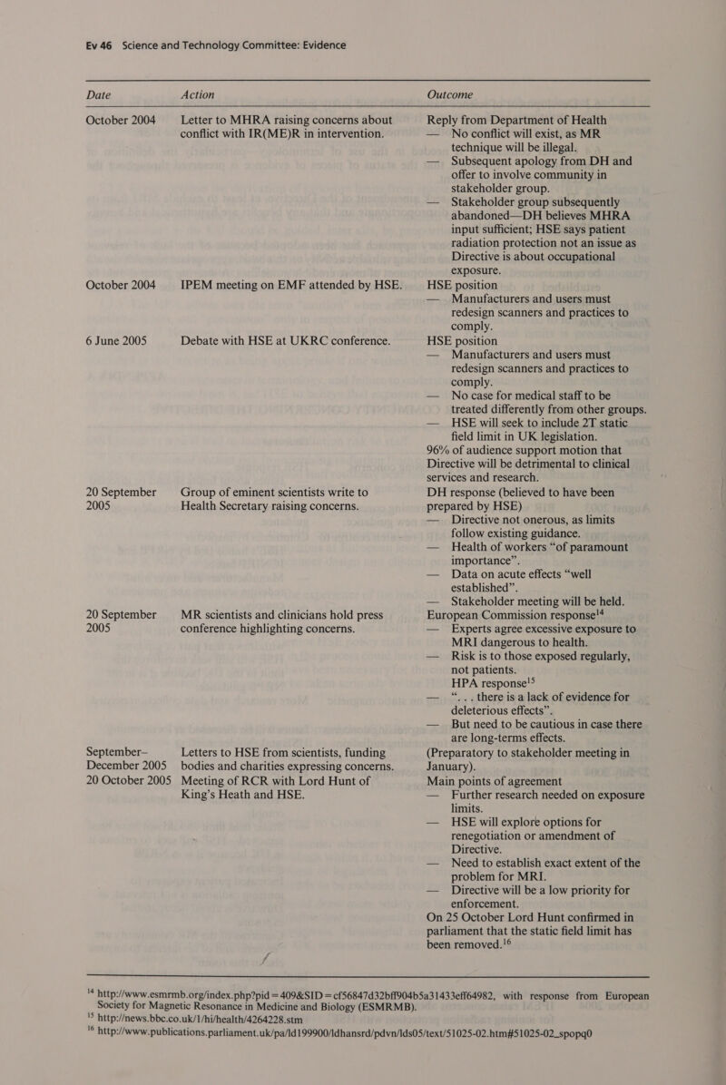 Date October 2004 October 2004 6 June 2005 20 September 2005 20 September 2005 September-— December 2005 20 October 2005 Action Letter to MHRA raising concerns about conflict with IR(ME)R in intervention. Debate with HSE at UKRC conference. Group of eminent scientists write to Health Secretary raising concerns. MR scientists and clinicians hold press conference highlighting concerns. Letters to HSE from scientists, funding bodies and charities expressing concerns. Meeting of RCR with Lord Hunt of King’s Heath and HSE. Outcome  Reply from Department of Health — No conflict will exist, as MR technique will be illegal. — Subsequent apology from DH and offer to involve community in stakeholder group. — Stakeholder group subsequently abandoned—DH believes MHRA input sufficient; HSE says patient radiation protection not an issue as Directive is about occupational exposure. HSE position — Manufacturers and users must redesign scanners and practices to comply. HSE position — Manufacturers and users must redesign scanners and practices to comply. — Nocase for medical staff to be treated differently from other groups. — HSE will seek to include 2T static field limit in UK legislation. 96% of audience support motion that Directive will be detrimental to clinical services and research. DH response (believed to have been prepared by HSE) — Directive not onerous, as limits follow existing guidance. — Health of workers “of paramount importance”. — Data on acute effects “well established”. — Stakeholder meeting will be held. European Commission response!* — Experts agree excessive exposure to MRI dangerous to health. — Risk is to those exposed regularly, not patients. HPA response!® — “... there is a lack of evidence for deleterious effects”. — But need to be cautious in case there are long-terms effects. (Preparatory to stakeholder meeting in January). Main points of agreement — Further research needed on exposure limits. — HSE will explore options for renegotiation or amendment of Directive. — Need to establish exact extent of the problem for MRI. — Dihirective will be a low priority for enforcement. On 25 October Lord Hunt confirmed in parliament that the static field limit has been removed.!¢ 