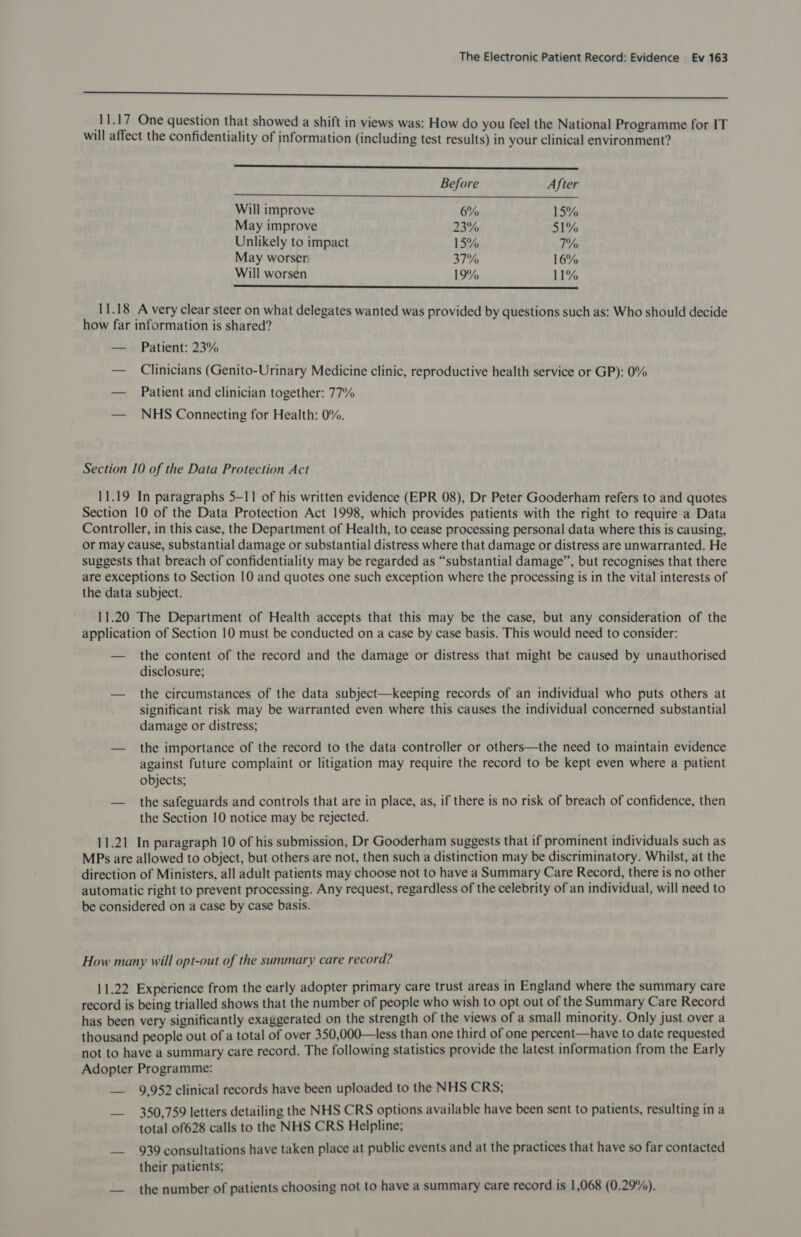 a ee ee ee ee ae ae ee el | 1.17 One question that showed a shift in views was: How do you feel the National Programme for IT will affect the confidentiality of information (including test results) in your clinical environment? eee  Before After Will improve 6% 15% May improve 23% 51% Unlikely to impact 15% T% May worser: 37% 16% Will worsen 19% 11%  11.18 A very clear steer on what delegates wanted was provided by questions such as: Who should decide how far information is shared? — Patient: 23% — Clinicians (Genito-Urinary Medicine clinic, reproductive health service or GP): 0% — Patient and clinician together: 77% — NHS Connecting for Health: 0%. Section 10 of the Data Protection Act 11.19 In paragraphs 5-11 of his written evidence (EPR 08), Dr Peter Gooderham refers to and quotes Section 10 of the Data Protection Act 1998, which provides patients with the right to require a Data Controller, in this case, the Department of Health, to cease processing personal data where this is causing, or may cause, substantial damage or substantial distress where that damage or distress are unwarranted. He suggests that breach of confidentiality may be regarded as “substantial damage”, but recognises that there are exceptions to Section 10 and quotes one such exception where the processing is in the vital interests of the data subject. 11.20 The Department of Health accepts that this may be the case, but any consideration of the application of Section 10 must be conducted on a case by case basis. This would need to consider: — the content of the record and the damage or distress that might be caused by unauthorised disclosure; — the circumstances of the data subject—keeping records of an individual who puts others at significant risk may be warranted even where this causes the individual concerned substantial damage or distress; — the importance of the record to the data controller or others—the need to maintain evidence against future complaint or litigation may require the record to be kept even where a patient objects; — the safeguards and controls that are in place, as, if there is no risk of breach of confidence, then the Section 10 notice may be rejected. 11.21 In paragraph 10 of his submission, Dr Gooderham suggests that if prominent individuals such as MPs are allowed to object, but others are not, then such a distinction may be discriminatory. Whilst, at the direction of Ministers, all adult patients may choose not to have a Summary Care Record, there is no other automatic right to prevent processing. Any request, regardless of the celebrity of an individual, will need to be considered on a case by case basis. How many will opt-out of the summary care record? 11.22 Experience from the early adopter primary care trust areas in England where the summary care record is being trialled shows that the number of people who wish to opt out of the Summary Care Record has been very significantly exaggerated on the strength of the views of a small minority. Only just over a thousand people out of a total of over 350,000—less than one third of one percent—have to date requested not to have a summary care record. The following statistics provide the latest information from the Early Adopter Programme: — 9,952 clinical records have been uploaded to the NHS CRS; 350,759 letters detailing the NHS CRS options available have been sent to patients, resulting in a total of628 calls to the NHS CRS Helpline; 939 consultations have taken place at public events and at the practices that have so far contacted their patients; the number of patients choosing not to have a summary care record is 1,068 (0.29%).