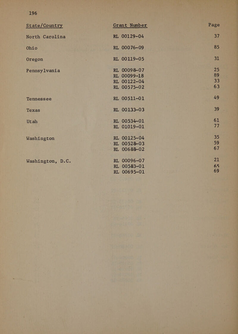 State/Country North Carolina Ohio Oregon Pennsylvania Tennessee Texas Utah Washington Washington, D.C. PA BRE 2A BF BF FASE F &amp; GE 00129-04 00076-09 00119-05 00098-07 00099-18 00122-04 00575-02 00511-01 00133-03 00534-01 01019-01 00125-04 00528-03 00688-02 00096-07 00583-01 00695-01 37 85 eH 25 £6 63 49 39 61 ry eb) 67 Ze 65 69