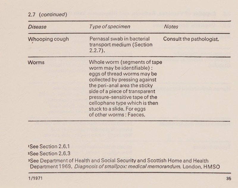    Disease Type of specimen Notes Whooping cough Pernasal swab in bacterial Consult the pathologist. 4 transport medium (Section Zoe Na Worms Whole worm (segments of tape worm may be identifiable) : eggs of thread worms may be collected by pressing against the peri-anal area the sticky side of a piece of transparent pressure-sensitive tape of the cellophane type which is then stuck to a slide. For eggs of other worms: Faeces.  tSee Section 2.6.1 See Section 2.6.3 3See Department of Health and Social Security and Scottish Home and Health Department 1969. Diagnosis of smallpox: medical memorandum. London, HMSO  1/1971 36