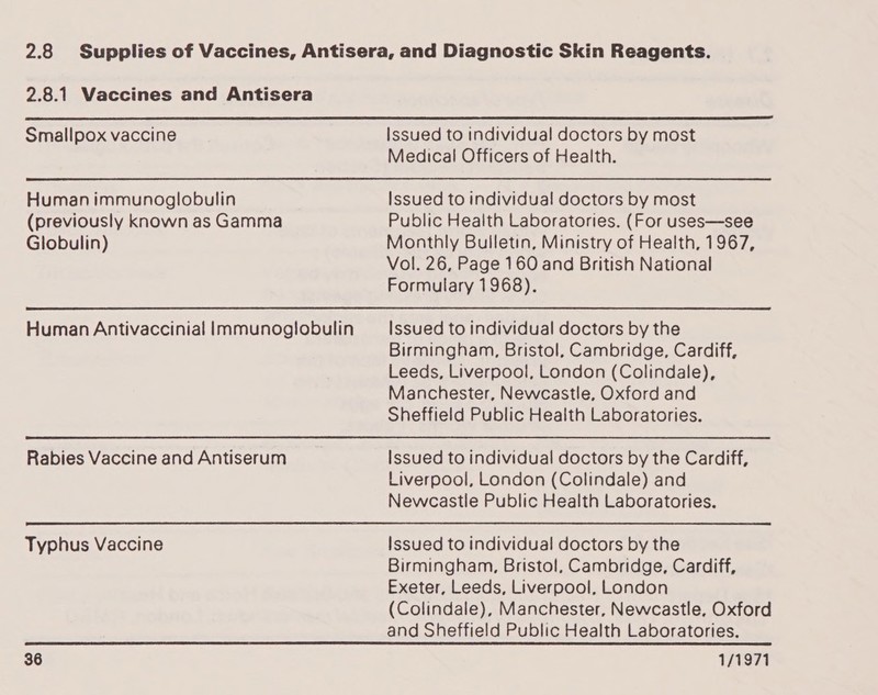 2.8.1 Vaccines and Antisera  Smallpox vaccine Human immunoglobulin (previously known as Gamma Globulin) Human Antivaccinial Immunoglobulin Rabies Vaccine and Antiserum Issued to individual doctors by most Medical Officers of Health. Issued to individual doctors by most Public Health Laboratories. (For uses—see Monthly Bulletin, Ministry of Health, 1967, Vol. 26, Page 160 and British National Formulary 1968). Issued to individual doctors by the Birmingham, Bristol, Cambridge, Cardiff, Leeds, Liverpool, London (Colindale), Manchester, Newcastle, Oxford and Sheffield Public Health Laboratories. Issued to individual doctors by the Cardiff, Liverpool, London (Colindale) and Newcastle Public Health Laboratories.  Typhus Vaccine Issued to individual doctors by the Birmingham, Bristol, Cambridge, Cardiff, Exeter, Leeds, Liverpool, London (Colindale), Manchester, Newcastle, Oxford and Sheffield Public Health Laboratories. 1/1971