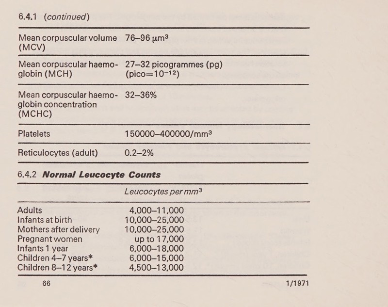 Mean corpuscularvolume 76-96 um9 (MCV) Mean corpuscular haemo- 27-32 picogrammes (pg) globin (MCH) (pico=10-12) Mean corpuscular haemo- 32-36% globin concentration (MCHC) Platelets 150000—400000/mm? Reticulocytes (adult) 0.2-—2% 6.4.2 Normal Leucocyte Counts Leucocytes per mm? Adults 4,000—11,000 Infants at birth 10,000—25,000 Mothers after delivery 10,000—25,000 Pregnant women up to 17,000 Infants 1 year 6,000—1 8,000 Children 4—7 years* 6,000—1 5,000 Children 8—12 years* 4,500—1 3,000