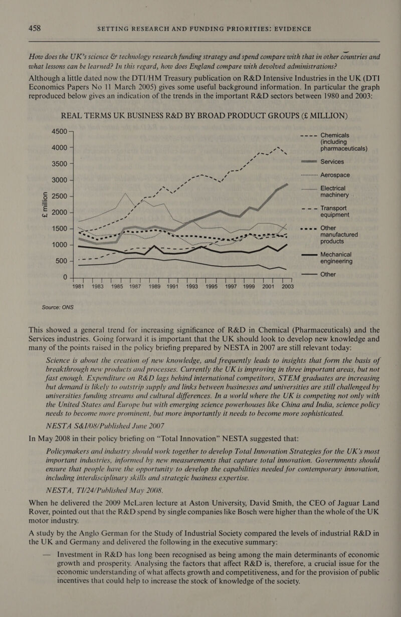 How does the UR’s science &amp; technology research funding strategy and spend compare with that in other countries and what lessons can be learned? In this regard, how does England compare with devolved administrations? Although a little dated now the DTI/HM Treasury publication on R&amp;D Intensive Industries in the UK (DTI Economics Papers No 11 March 2005) gives some useful background information. In particular the graph reproduced below gives an indication of the trends in the important R&amp;D sectors between 1980 and 2003: REAL TERMS UK BUSINESS R&amp;D BY BROAD PRODUCT GROUPS (£ MILLION)  4500 ---- Chemicals (including 4000 pharmaceuticals) 3500 : Services PE cL CC REE eg ee nt ele Res lg: Aerospace ——— Electrical 6 2500 machinery in - — — Transport al 2000 equipment 1500 eeese= Other manufactured 4000 products eee Mechanical 500 engineering ——— Other  1981 1983 1985 1987 1989 1991 ~1993 ° 1995 1997 1999°° 2001 *2003 Source: ONS This showed a general trend for increasing significance of R&amp;D in Chemical (Pharmaceuticals) and the Services industries. Going forward it is important that the UK should look to develop new knowledge and many of the points raised in the policy briefing prepared by NESTA in 2007 are still relevant today: Science is about the creation of new knowledge, and frequently leads to insights that form the basis of breakthrough new products and processes. Currently the UK is improving in three important areas, but not fast enough. Expenditure on R&amp;D lags behind international competitors, STEM graduates are increasing but demand is likely to outstrip supply and links between businesses and universities are still challenged by universities funding streams and cultural differences. In a world where the UK is competing not only with the United States and Europe but with emerging science powerhouses like China and India, science policy needs to become more prominent, but more importantly it needs to become more sophisticated. NESTA S&amp;I/08/Published June 2007 In May 2008 in their policy briefing on “Total Innovation” NESTA suggested that: Policymakers and industry should work together to develop Total Innovation Strategies for the UK’s most important industries, informed by new measurements that capture total innovation. Governments should ensure that people have the opportunity to develop the capabilities needed for contemporary innovation, including interdisciplinary skills and strategic business expertise. NESTA, T1/24/Published May 2008. When he delivered the 2009 McLaren lecture at Aston University, David Smith, the CEO of Jaguar Land Rover, pointed out that the R&amp;D spend by single companies like Bosch were higher than the whole of the UK motor industry. A study by the Anglo German for the Study of Industrial Society compared the levels of industrial R&amp;D in the UK and Germany and delivered the following in the executive summary: — Investment in R&amp;D has long been recognised as being among the main determinants of economic growth and prosperity. Analysing the factors that affect R&amp;D is, therefore, a crucial issue for the economic understanding of what affects growth and competitiveness, and for the provision of public incentives that could help to increase the stock of knowledge of the society.