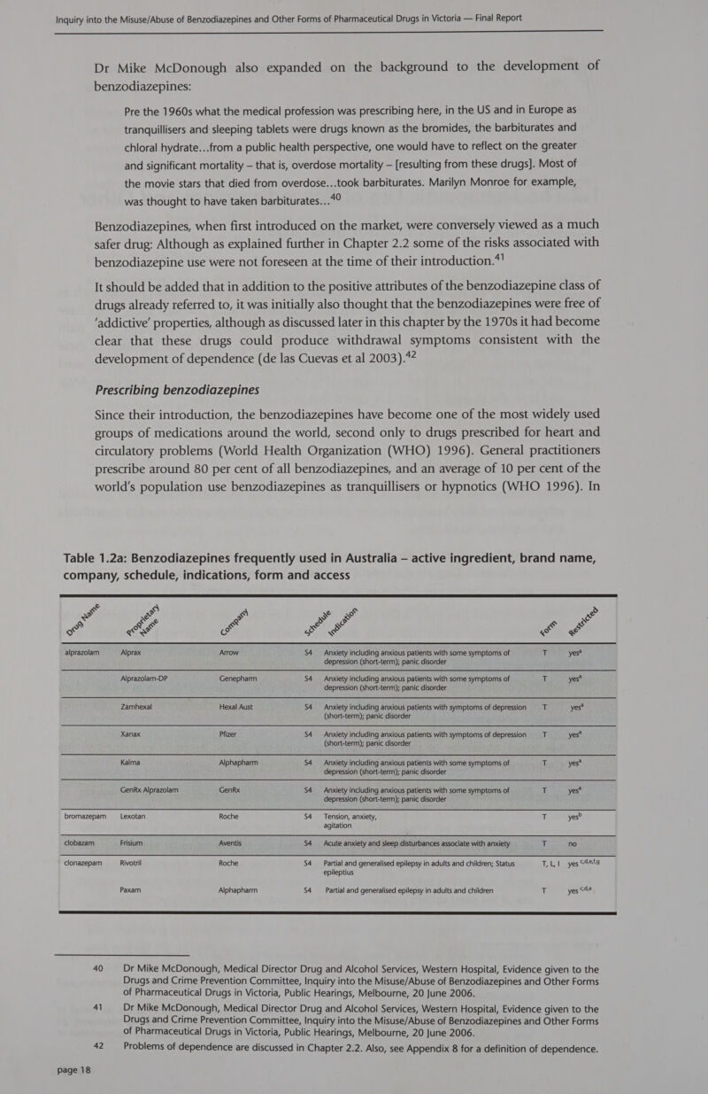  Dr Mike McDonough also expanded on the background to the development of benzodiazepines: Pre the 1960s what the medical profession was prescribing here, in the US and in Europe as tranquillisers and sleeping tablets were drugs known as the bromides, the barbiturates and chloral hydrate...from a public health perspective, one would have to reflect on the greater and significant mortality — that is, overdose mortality — [resulting from these drugs]. Most of the movie stars that died from overdose...took barbiturates. Marilyn Monroe for example, was thought to have taken barbiturates...4° Benzodiazepines, when first introduced on the market, were conversely viewed as a much safer drug: Although as explained further in Chapter 2.2 some of the risks associated with benzodiazepine use were not foreseen at the time of their introduction.*! It should be added that in addition to the positive attributes of the benzodiazepine class of drugs already referred to, it was initially also thought that the benzodiazepines were free of ‘addictive’ properties, although as discussed later in this chapter by the 1970s it had become clear that these drugs could produce withdrawal symptoms consistent with the development of dependence (de las Cuevas et al 2003).42 Prescribing benzodiazepines Since their introduction, the benzodiazepines have become one of the most widely used groups of medications around the world, second only to drugs prescribed for heart and circulatory problems (World Health Organization (WHO) 1996). General practitioners prescribe around 80 per cent of all benzodiazepines, and an average of 10 per cent of the world’s population use benzodiazepines as tranquillisers or hypnotics (WHO 1996). In Table 1.2a: Benzodiazepines frequently used in Australia — active ingredient, brand name, company, schedule, indications, form and access  @ ¢ S) S s Ro roe s aS of S) R Cy Roa &lt; &lt; ~ SS aS xf &gt; &lt; &gt; ~) YY C y Ss &lt;S m4 alprazolam Alprax Arrow S4 Anxiety including anxious patients with some symptoms of T yes? depression (short-term); panic disorder Alprazolam-DP Genepharm $4 Anxiety including anxious patients with some symptoms of T yes* depression (short-term); panic disorder Zamhexal Hexal Aust $4 Anxiety including anxious patients with symptoms of depression 4e yes? (short-term); panic disorder Xanax Pfizer $4 Anxiety including anxious patients with symptoms of depression T yes* (short-term); panic disorder Kalma Alphapharm $4 Anxiety including anxious patients with some symptoms of T yes? depression (short-term); panic disorder GenRx Alprazolam GenRx $4 Anxiety including anxious patients with some symptoms of 7 yes* depression (short-term); panic disorder bromazepam _Lexotan Roche $4 Tension, anxiety, T yes&gt; agitation clobazam Frisium Aventis S4 Acute anxiety and sleep disturbances associate with anxiety T no clonazepam Rivotril Roche S4 Partial and generalised epilepsy in adults and children; Status T,L1 yes o%efg epileptius Paxam Alphapharm S4 Partial and generalised epilepsy in adults and children I yes oe SS A eR EE ES A ER TE I RI IE I I IN FETE LI STIOER 40 Dr Mike McDonough, Medical Director Drug and Alcohol Services, Western Hospital, Evidence given to the Drugs and Crime Prevention Committee, Inquiry into the Misuse/Abuse of Benzodiazepines and Other Forms of Pharmaceutical Drugs in Victoria, Public Hearings, Melbourne, 20 June 2006. 41 Dr Mike McDonough, Medical Director Drug and Alcohol Services, Western Hospital, Evidence given to the Drugs and Crime Prevention Committee, Inquiry into the Misuse/Abuse of Benzodiazepines and Other Forms of Pharmaceutical Drugs in Victoria, Public Hearings, Melbourne, 20 June 2006. 42 Problems of dependence are discussed in Chapter 2.2. Also, see Appendix 8 for a definition of dependence.