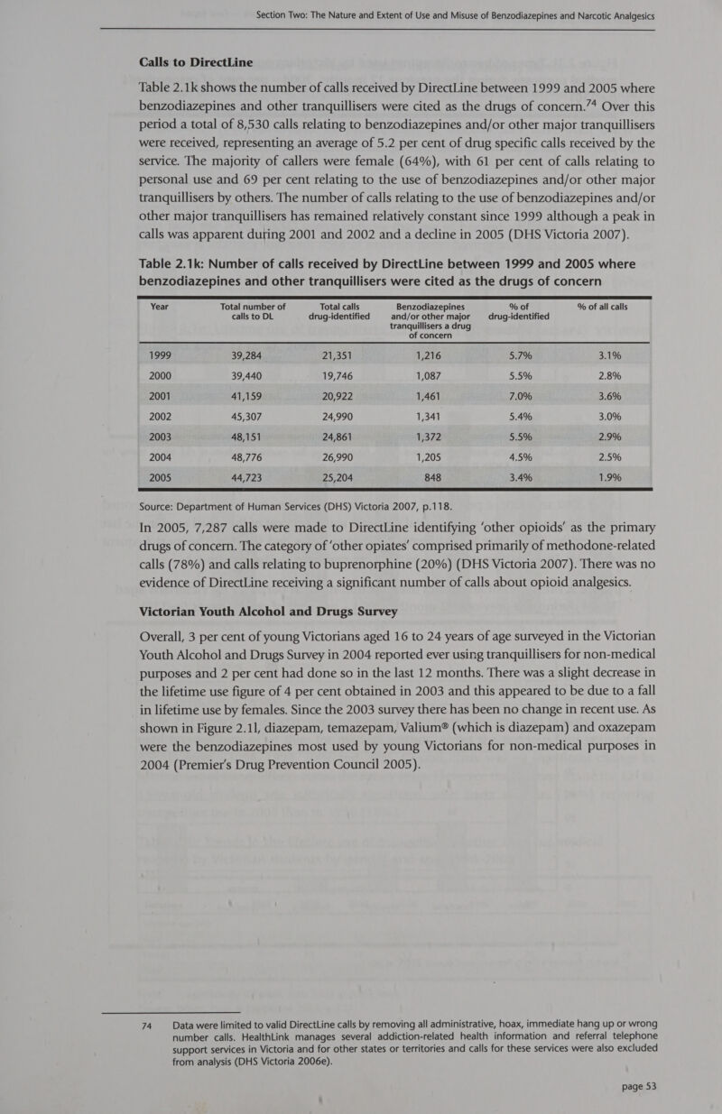  Calls to DirectLine Table 2.1k shows the number of calls received by DirectLine between 1999 and 2005 where benzodiazepines and other tranquillisers were cited as the drugs of concern.’* Over this period a total of 8,530 calls relating to benzodiazepines and/or other major tranquillisers were received, representing an average of 5.2 per cent of drug specific calls received by the service. The majority of callers were female (64%), with 61 per cent of calls relating to personal use and 69 per cent relating to the use of benzodiazepines and/or other major tranquillisers by others. The number of calls relating to the use of benzodiazepines and/or other major tranquillisers has remained relatively constant since 1999 although a peak in calls was apparent duting 2001 and 2002 and a decline in 2005 (DHS Victoria 2007). Table 2.1k: Number of calls received by DirectLine between 1999 and 2005 where benzodiazepines and other tranquillisers were cited as the drugs of concern  Year Total number of Total calls Benzodiazepines % of % of all calls calls to DL drug-identified and/or other major drug-identified tranquillisers a drug of concern 1999 39,284 21,351 1,216 5.7% 3.1% 2000 39,440 19,746 1,087 5.5% 2.8% 2001 41,159 20,922 1,461 7.0% 3.6% 2002 45,307 24,990 1,341 5.4% 3.0% 2003 48,151 24,861 1,372 5.5% 2.9% 2004 48,776 26,990 1,205 4.5% 2.5% 2005 44,723 25,204 848 3.4% 1.9%  Source: Department of Human Services (DHS) Victoria 2007, p.118. In 2005, 7,287 calls were made to DirectLine identifying ‘other opioids’ as the primary drugs of concern. The category of ‘other opiates’ comprised primarily of methodone-related calls (78%) and calls relating to buprenorphine (20%) (DHS Victoria 2007). There was no evidence of DirectLine receiving a significant number of calls about opioid analgesics. Victorian Youth Alcohol and Drugs Survey Overall, 3 per cent of young Victorians aged 16 to 24 years of age surveyed in the Victorian Youth Alcohol and Drugs Survey in 2004 reported ever using tranquillisers for non-medical purposes and 2 per cent had done so in the last 12 months. There was a slight decrease in the lifetime use figure of 4 per cent obtained in 2003 and this appeared to be due to a fall in lifetime use by females. Since the 2003 survey there has been no change in recent use. As shown in Figure 2.11, diazepam, temazepam, Valium® (which is diazepam) and oxazepam were the benzodiazepines most used by young Victorians for non-medical purposes in 2004 (Premier's Drug Prevention Council 2005). 74 Data were limited to valid DirectLine calls by removing all administrative, hoax, immediate hang up or wrong number calls. HealthLink manages several addiction-related health information and referral telephone support services in Victoria and for other states or territories and calls for these services were also excluded from analysis (DHS Victoria 2006e).