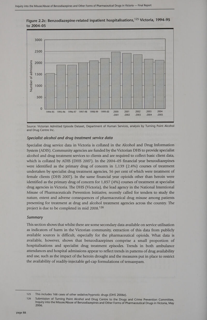 Figure 2.2c: Benzodiazepine-related inpatient hospitalisations,'*° Victoria, 1994-95 to 2004-05 3000   2500 2000   1500  Number of admissions    1994-95 1995-96 1996-97 1997-98 1998-99 1999-00 2000 2001 2002 2003 2004 -2001 -2002 -2003 -2004 -2005  Specialist alcohol and drug treatment service data Specialist drug service data in Victoria is collated in the Alcohol and Drug Information System (ADIS). Community agencies are funded by the Victorian DHS to provide specialist alcohol and drug treatment services to clients and are required to collect basic client data, which is collated by ADIS (DHS 2007). In the 2004-05 financial year benzodiazepines were identified as the primary drug of concern in 1,139 (2.4%) courses of treatment undertaken by specialist drug treatment agencies, 56 per cent of which were treatment of female clients (DHS 2007). In the same financial year opioids other than heroin were identified as the primary drug of concern for 1,857 (4%) courses of treatment at specialist drug agencies in Victoria. The DHS (Victoria), the lead agency in the National Intentional Misuse of Pharmaceuticals Prevention Initiative, recently called for tenders to study the nature, extent and adverse consequences of pharmaceutical drug misuse among patients presenting for treatment at drug and alcohol treatment agencies across the country. The project is due to be completed in mid 2008.'2° Summary This section shows that whilst there are some secondary data available on service utilisation as indicators of harm in the Victorian community, extraction of this data from publicly available sources is difficult, especially for the pharmaceutical opioids. What data is available, however, shows that benzodiazepines comprise a small proportion of hospitalisations and specialist drug treatment episodes. Trends in both ambulance attendances and hospital admissions appear to reflect trends in patterns of drug availability and use, such as the impact of the heroin drought and the measures put in place to restrict the availability of readily-injectable gel-cap formulations of temazepam. 125 This includes 166 cases of other sedative/hypnotic drugs (DHS 2006e).