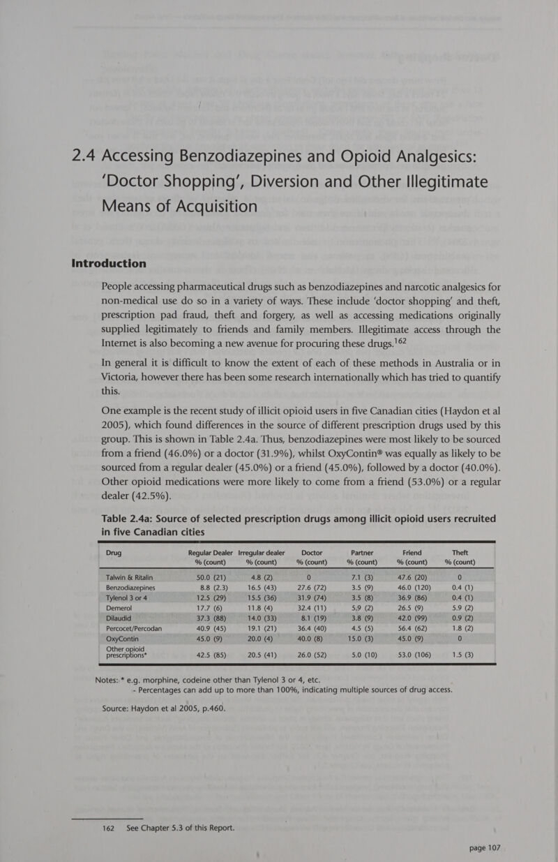 2.4 Accessing Benzodiazepines and Opioid Analgesics: ‘Doctor Shopping’, Diversion and Other Illegitimate Means of Acquisition Introduction People accessing pharmaceutical drugs such as benzodiazepines and narcotic analgesics for non-medical use do so in a variety of ways. These include ‘doctor shopping’ and theft, prescription pad fraud, theft and forgery, as well as accessing medications originally supplied legitimately to friends and family members. Illegitimate access through the Internet is also becoming a new avenue for procuring these drugs.'® In general it is difficult to know the extent of each of these methods in Australia or in Victoria, however there has been some research internationally which has tried to quantify this. One example is the recent study of illicit opioid users in five Canadian cities (Haydon et al 2005), which found differences in the source of different prescription drugs used by this group. This is shown in Table 2.4a. Thus, benzodiazepines were most likely to be sourced from a friend (46.0%) or a doctor (31.9%), whilst OxyContin® was equally as likely to be sourced from a regular dealer (45.0%) or a friend (45.0%), followed by a doctor (40.0%). Other opioid medications were more likely to come from a friend (53.0%) or a regular dealer (42.5%). Table 2.4a: Source of selected prescription drugs among illicit opioid users recruited in five Canadian cities  Drug Regular Dealer Irregular dealer Doctor Partner Friend Theft % (count) % (count) % (count) % (count) % (count) % (count) Talwin &amp; Ritalin 50.0 (21) 4.8 (2) 0 FASS) 47.6 (20) 0 Benzodiazepines 8.8 (2.3) 16.5 (43) 27.6 (72) 3.5 (9) 46.0 (120) 0.4 (1) Tylenol 3 or 4 12.5 (29) 15.5 (36) 31.9 (74) 3.5 (8) 36.9 (86) 0.4 (1) Demerol 17.7 (6) 11.8 (4) 32.4 (11) 5.9 (2) 26.5 (9) 5.9 (2) Dilaudid 37.3 (88) 14.0 (33) 8.1 (19) 3.8 (9) 42.0 (99) 0.9 (2) Percocet/Percodan 40.9 (45) 19.1 (21) 36.4 (40) 4.5 (5) 56.4 (62) 1.8 (2) OxyContin 45.0 (9) 20.0 (4) 40.0 (8) 15.0 (3) 45.0 (9) 0 Other opioid prescriptions* 42.5 (85) 20.5 (41) 26.0 (52) 5.0 (10) 53.0 (106) 1586) Notes: * e.g. morphine, codeine other than Tylenol 3 or 4, etc. - Percentages can add up to more than 100%, indicating multiple sources of drug access. Source: Haydon et al 2005, p.460. 162 See Chapter 5.3 of this Report.