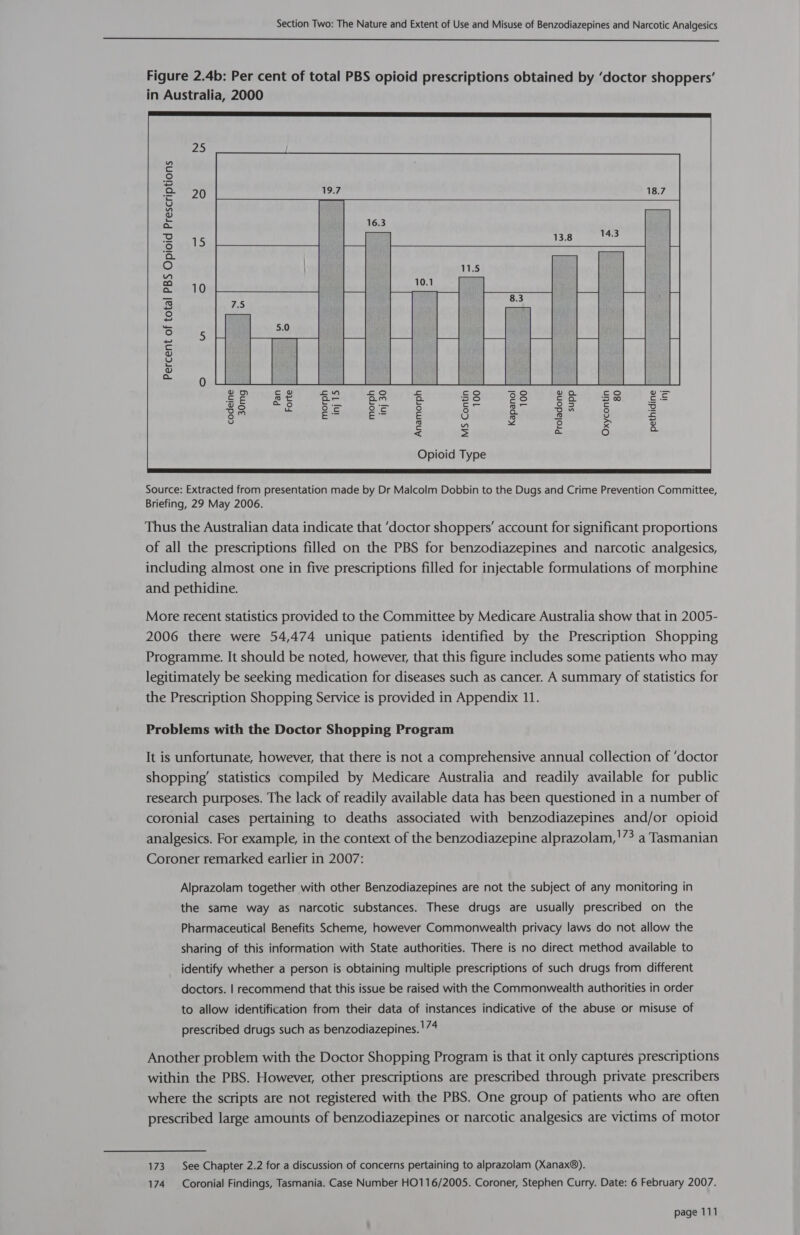  Figure 2.4b: Per cent of total PBS opioid prescriptions obtained by ‘doctor shoppers’ in Australia, 2000     Anamorph Proladone supp Oxycontin 80 pethidine inj Opioid Type  Source: Extracted from presentation made by Dr Malcolm Dobbin to the Dugs and Crime Prevention Committee, Briefing, 29 May 2006. Thus the Australian data indicate that ‘doctor shoppers’ account for significant proportions of all the prescriptions filled on the PBS for benzodiazepines and narcotic analgesics, including almost one in five prescriptions filled for injectable formulations of morphine and pethidine. Mote recent statistics provided to the Committee by Medicare Australia show that in 2005- 2006 there were 54,474 unique patients identified by the Prescription Shopping Programme. It should be noted, however, that this figure includes some patients who may legitimately be seeking medication for diseases such as cancer. A summary of statistics for the Prescription Shopping Service is provided in Appendix 11. Problems with the Doctor Shopping Program It is unfortunate, however, that there is not a comprehensive annual collection of ‘doctor shopping’ statistics compiled by Medicare Australia and readily available for public research purposes. The lack of readily available data has been questioned in a number of coronial cases pertaining to deaths associated with benzodiazepines and/or opioid analgesics. For example, in the context of the benzodiazepine alprazolam,'7? a Tasmanian Coroner remarked earlier in 2007: Alprazolam together with other Benzodiazepines are not the subject of any monitoring in the same way as narcotic substances. These drugs are usually prescribed on the Pharmaceutical Benefits Scheme, however Commonwealth privacy laws do not allow the sharing of this information with State authorities. There is no direct method available to identify whether a person is obtaining multiple prescriptions of such drugs from different doctors. | recommend that this issue be raised with the Commonwealth authorities in order to allow identification from their data of instances indicative of the abuse or misuse of prescribed drugs such as benzodiazepines. '74 Another problem with the Doctor Shopping Program is that it only captures prescriptions within the PBS. However, other prescriptions are prescribed through private prescribers where the scripts are not registered with the PBS. One group of patients who are often prescribed large amounts of benzodiazepines or narcotic analgesics are victims of motor 173 See Chapter 2.2 for a discussion of concerns pertaining to alprazolam (Xanax®). 174 Coronial Findings, Tasmania. Case Number HO116/2005. Coroner, Stephen Curry. Date: 6 February 2007.