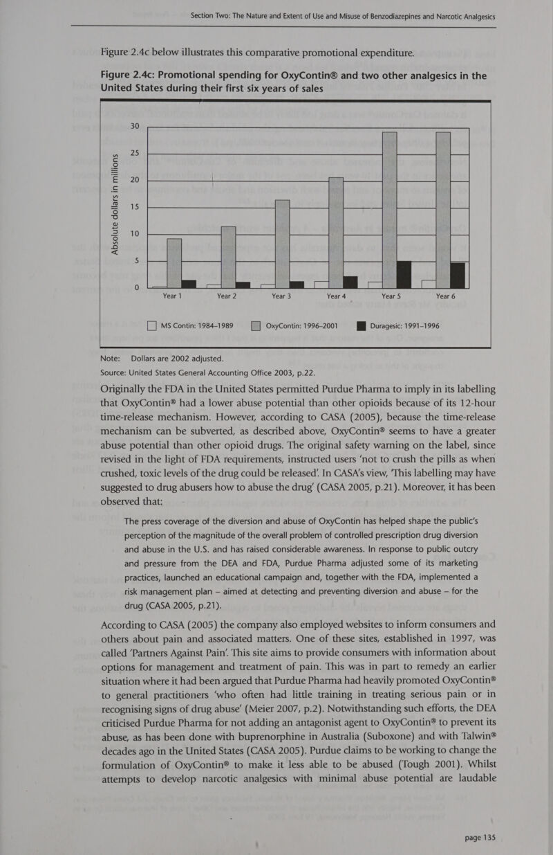  Figure 2.4c below illustrates this comparative promotional expenditure. Figure 2.4c: Promotional spending for OxyContin® and two other analgesics in the United States during their first six years of sales  [_] Ms Contin: 1984-1989 — [_] OxyContin: 1996-2001 BB Duragesic: 1991-1996  Note: Dollars are 2002 adjusted. Source: United States General Accounting Office 2003, p.22. Originally the FDA in the United States permitted Purdue Pharma to imply in its labelling that OxyContin® had a lower abuse potential than other opioids because of its 12-hour time-release mechanism. However, according to CASA (2005), because the time-release mechanism can be subverted, as described above, OxyContin® seems to have a greater abuse potential than other opioid drugs. The original safety warning on the label, since revised in the light of FDA requirements, instructed users ‘not to crush the pills as when crushed, toxic levels of the drug could be released’. In CASA's view, “This labelling may have suggested to drug abusers how to abuse the drug’ (CASA 2005, p.21). Moreover, it has been observed that: The press coverage of the diversion and abuse of OxyContin has helped shape the public’s perception of the magnitude of the overall problem of controlled prescription drug diversion and abuse in the U.S. and has raised considerable awareness. In response to public outcry and pressure from the DEA and FDA, Purdue Pharma adjusted some of its marketing practices, launched an educational campaign and, together with the FDA, implemented a risk management plan — aimed at detecting and preventing diversion and abuse — for the drug (CASA 2005, p.21). According to CASA (2005) the company also employed websites to inform consumers and others about pain and associated matters. One of these sites, established in 1997, was called ‘Partners Against Pain’. This site aims to provide consumers with information about options for management and treatment of pain. This was in part to remedy an earlier situation where it had been argued that Purdue Pharma had heavily promoted OxyContin® to general practitioners ‘who often had little training in treating serious pain or in recognising signs of drug abuse’ (Meier 2007, p.2). Notwithstanding such efforts, the DEA criticised Purdue Pharma for not adding an antagonist agent to OxyContin® to prevent its abuse, as has been done with buprenorphine in Australia (Suboxone) and with Talwin® decades ago in the United States (CASA 2005). Purdue claims to be working to change the formulation of OxyContin® to make it less able to be abused (Tough 2001). Whilst attempts to develop narcotic analgesics with minimal abuse potential are laudable