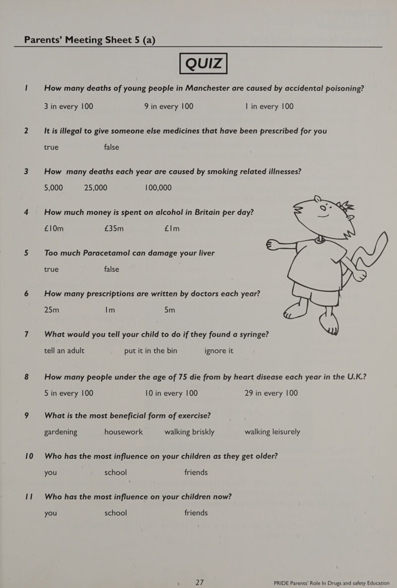 How many deaths of young people in Manchester are caused by accidental poisoning? 3 in every 100 9 in every 100 | in every 100 It is illegal to give someone else medicines that have been prescribed for you true false How many deaths each year are caused by smoking related illnesses? 5,000 25,000 100,000 How much money is spent on alcohol in Britain per day? £10m £35m £lm Too much Paracetamol can damage your liver true false How many prescriptions are written by doctors each year? 25m Im 5m  What would you tell your child to do if they found a syringe? tell an adult put it in the bin ignore it How many people under the age of 75 die from by heart disease each year in the U.K.? 5 in every 100 10 in every 100 29 in every 100 What is the most beneficial form of exercise? gardening housework walking briskly walking leisurely Who has the most influence on your children as they get older? you school friends Who has the most influence on your children now? you school friends