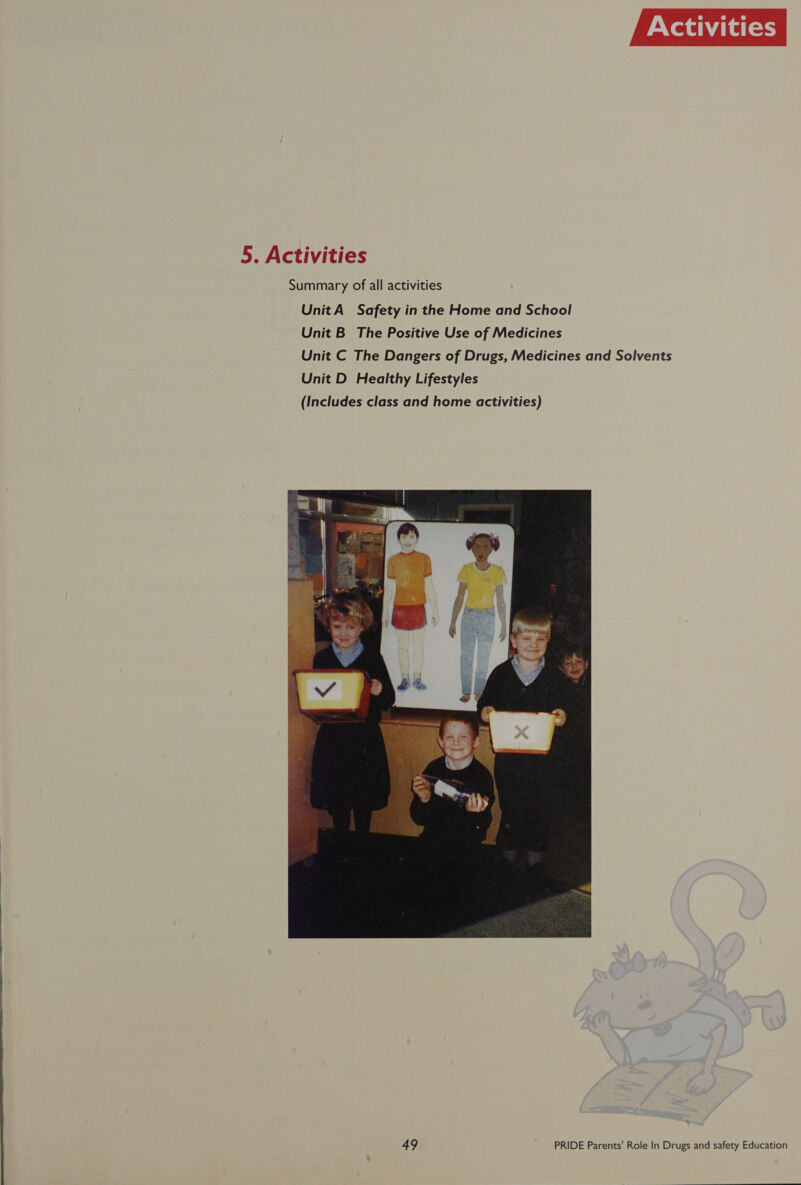 Summary of all activities 