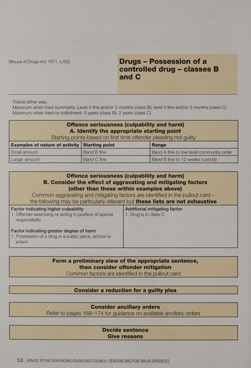 Misuse of Drugs Act 1971, s.5(2) Drugs — Possession of a controlled drug -— classes B and C Triable either way: Maximum when tried summarily: Level 4 fine and/or 3 months (class B); level 3 fine and/or 3 months (class C) Maximum when tried on indictment: 5 years (class B); 2 years (class C) Offence seriousness (culpability and harm) A. Identify the appropriate starting point Starting points based on first time offender pleading not guilty Examples of nature of activity | Starting point Small amount Band B fine Band A fine to low level community order Band C fine Band B fine to 12 weeks custody Offence seriousness (culpability and harm) B. Consider the effect of aggravating and mitigating factors (other than those within examples above) Common aggravating and mitigating factors are identified in the pullout card — Factor indicating higher culpability Additional mitigating factor 1. Offender exercising or acting in position of special 1. Drug is in class C responsibility Factor indicating greater degree of harm 1. Possession of a drug in a public place, school or prison Form a preliminary view of the appropriate sentence, then consider offender mitigation Common factors are identified in the pullout card Consider a reduction for a guilty plea Consider ancillary orders Refer to pages 168-174 for guidance on available ancillary orders Decide sentence Give reasons 