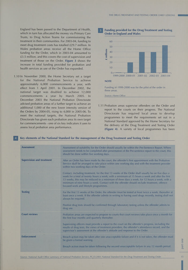 England has been passed to the Department of Health, which in turn has allocated the money via Primary Care Trusts, to Drug Action Teams for commissioning the treatment in their communities. For 2003-04, funding to meet drug treatment costs has totalled £29.7 million. In Wales probation areas receive all the Home Office funding for the Order, which in 2003-04 amounted to £3.5 million, and this covers the cost of supervision and treatment of those on the Order. Figure 3 shows the increase in total funding provided for probation and health services as use of the Order has expanded. for the National Probation Service to achieve approximately 6,000 commencements a year, with effect from 1 April 2001. In December 2002, the national target was doubled to achieve 12,000 commencements a year by March 2005. In December 2003 the National Probation Directorate advised probation areas of a further target to achieve an additional 1,000 of the new lower intensity version of the Orders by 2004-05, rising to 4,000 in 2005-06. To meet the national targets, the National Probation Directorate has given each probation area its own target for commencements - one of six key indicators it uses to assess local probation area performance.  Assessment latl THE DRUG TREATMENT AND TESTING ORDER: EARLY LESSONS Funding provided for the Drug Treatment and Testing Order in England and Wales 60 50 40 30 £ millions 20  10 0 — S Ss 1999-2000 2000-01 NOTE Funding in 1999-2000 was for the pilot of the order in three areas. Source: Home Office  Probation areas supervise offenders on the Order and report to the courts on their progress. The National Directorate has required local areas to develop programmes to meet the requirements set out in a National Standard approved by the Home Secretary for the delivery of the Drug Treatment and Testing Order (Figure 4). A variety of local programmes has been  Supervision and treatment always be required. drug use. Court reviews Enforcement part one wa