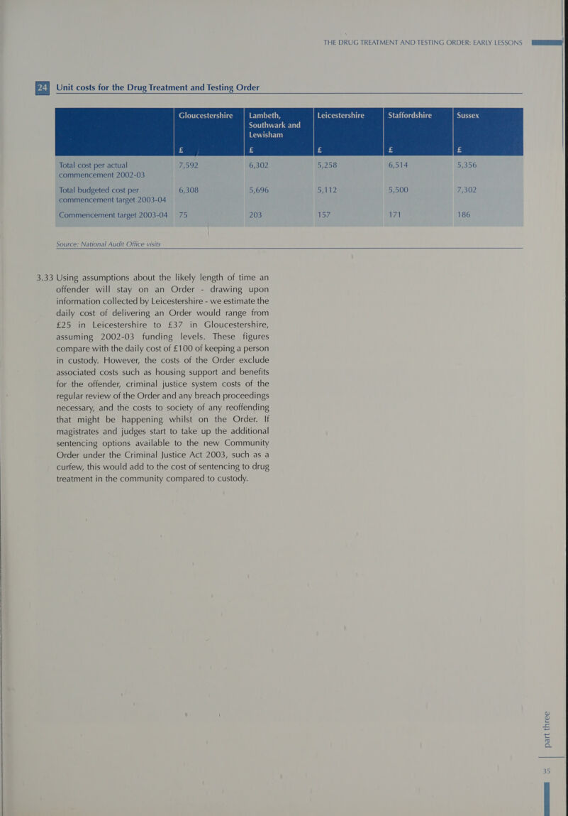 \ THE DRUG TREATMENT AND TESTING ORDER: EARLY LESSONS 24 Unit costs for the Drug Treatment and Testing Order Gloucestershire Lambeth, Leicestershire NIEMOeiigs Sussex Southwark and  £ Total cost per actual 7,592 6,302 5,258 6,514 5,356 commencement 2002-03 Total budgeted cost per 6,308 5,696 Brae 5,500 7,302 commencement target 2003-04 Commencement target 2003-04 75 203 157 171 186 Source: National Audit Office visits  3.33 Using assumptions about the likely length of time an offender will stay on an Order - drawing upon information collected by Leicestershire - we estimate the daily cost of delivering an Order would range from £25 in Leicestershire to £37 in Gloucestershire, assuming 2002-03 funding levels. These figures compare with the daily cost of £100 of keeping a person in custody. However, the costs of the Order exclude associated costs such as housing support and benefits for the offender, criminal justice system costs of the regular review of the Order and any breach proceedings necessary, and the costs to society of any reoffending that might be happening whilst on the Order. If magistrates and judges start to take up the additional sentencing options available to the new Community Order under the Criminal Justice Act 2003, such as a curfew, this would add to the cost of sentencing to drug treatment in the community compared to custody.  part three