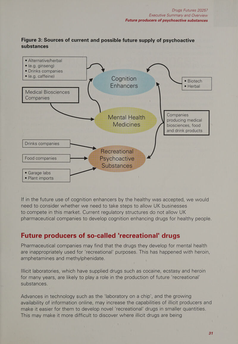 Executive Summary and Overview Future producers of psychoactive substances Figure 3: Sources of current and possible future supply of psychoactive substances   e Alternative/herbal e (e.g. ginseng) e Drinks companies                 * (e.g. caffeine) Cognition ¢ Biotech Enhancers ¢ Herbal Medical Biosciences Companies  Companies producing medical biosciences, food and drink products         e Garage labs e Plant imports If in the future use of cognition enhancers by the healthy was accepted, we would need to consider whether we need to take steps to allow UK businesses to compete in this market. Current regulatory structures do not allow UK pharmaceutical companies to develop cognition enhancing drugs for healthy people.  Future producers of so-called ‘recreational’ drugs Pharmaceutical companies may find that the drugs they develop for mental health are inappropriately used for ‘recreational’ purposes. This has happened with heroin, amphetamines and methylphenidate. Illicit laboratories, which have supplied drugs such as cocaine, ecstasy and heroin for many years, are likely to play a role in the production of future ‘recreational’ substances. Advances in technology such as the ‘laboratory on a chip’, and the growing availability of information online, may increase the capabilities of illicit producers and make it easier for them to develop novel ‘recreational’ drugs in smaller quantities. This may make it more difficult to discover where illicit drugs are being