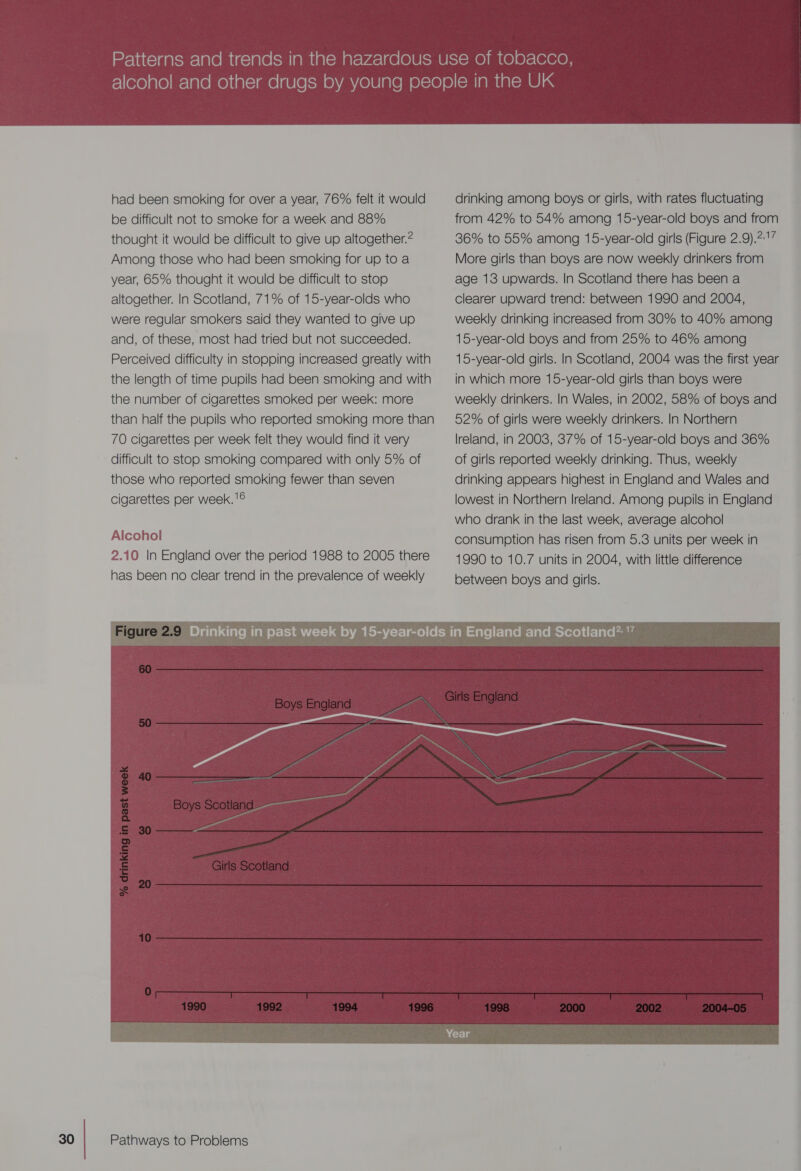  had been smoking for over a year, 76% felt it would be difficult not to smoke for a week and 88% thought it would be difficult to give up altogether. Among those who had been smoking for up to a year, 65% thought it would be difficult to stop altogether. In Scotland, 71% of 15-year-olds who were regular smokers said they wanted to give up and, of these, most had tried but not succeeded. Perceived difficulty in stopping increased greatly with the length of time pupils had been smoking and with the number of cigarettes smoked per week: more than half the pupils who reported smoking more than 70 cigarettes per week felt they would find it very difficult to stop smoking compared with only 5% of those who reported smoking fewer than seven cigarettes per week. '© Alcohol 2.10 In England over the period 1988 to 2005 there has been no clear trend in the prevalence of weekly Figure 2.9 drinking among boys or girls, with rates fluctuating from 42% to 54% among 15-year-old boys and from 36% to 55% among 15-year-old girls (Figure 2.9).2:1” More girls than boys are now weekly drinkers from age 13 upwards. In Scotland there has been a clearer upward trend: between 1990 and 2004, weekly drinking increased from 30% to 40% among 15-year-old boys and from 25% to 46% among 15-year-old girls. In Scotland, 2004 was the first year in which more 15-year-old girls than boys were weekly drinkers. In Wales, in 2002, 58% of boys and 52% of girls were weekly drinkers. In Northern Ireland, in 2008, 37% of 15-year-old boys and 36% of girls reported weekly drinking. Thus, weekly drinking appears highest in England and Wales and lowest in Northern Ireland. Among pupils in England who drank in the last week, average alcohol consumption has risen from 5.3 units per week in 1990 to 10.7 units in 2004, with little difference between boys and girls. 