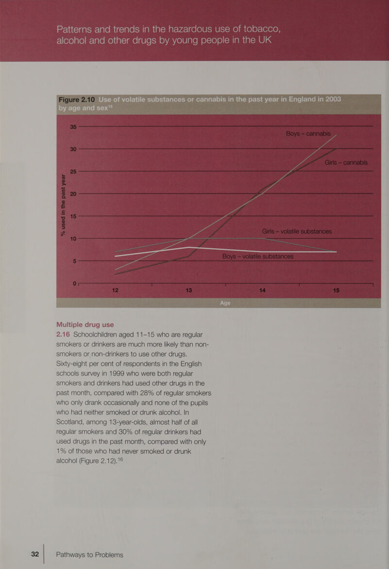  Multiple drug use 2.16 Schoolchildren aged 11-15 who are regular smokers or drinkers are much more likely than non- smokers or non-drinkers to use other drugs. Sixty-eight per cent of respondents in the English schools survey in 1999 who were both regular smokers and drinkers had used other drugs in the past month, compared with 28% of regular smokers who only drank occasionally and none of the pupils who had neither smoked or drunk alcohol. In Scotland, among 138-year-olds, almost half of all regular smokers and 30% of regular drinkers had used drugs in the past month, compared with only 1% of those who had never smoked or drunk alcohol (Figure 2.12).16