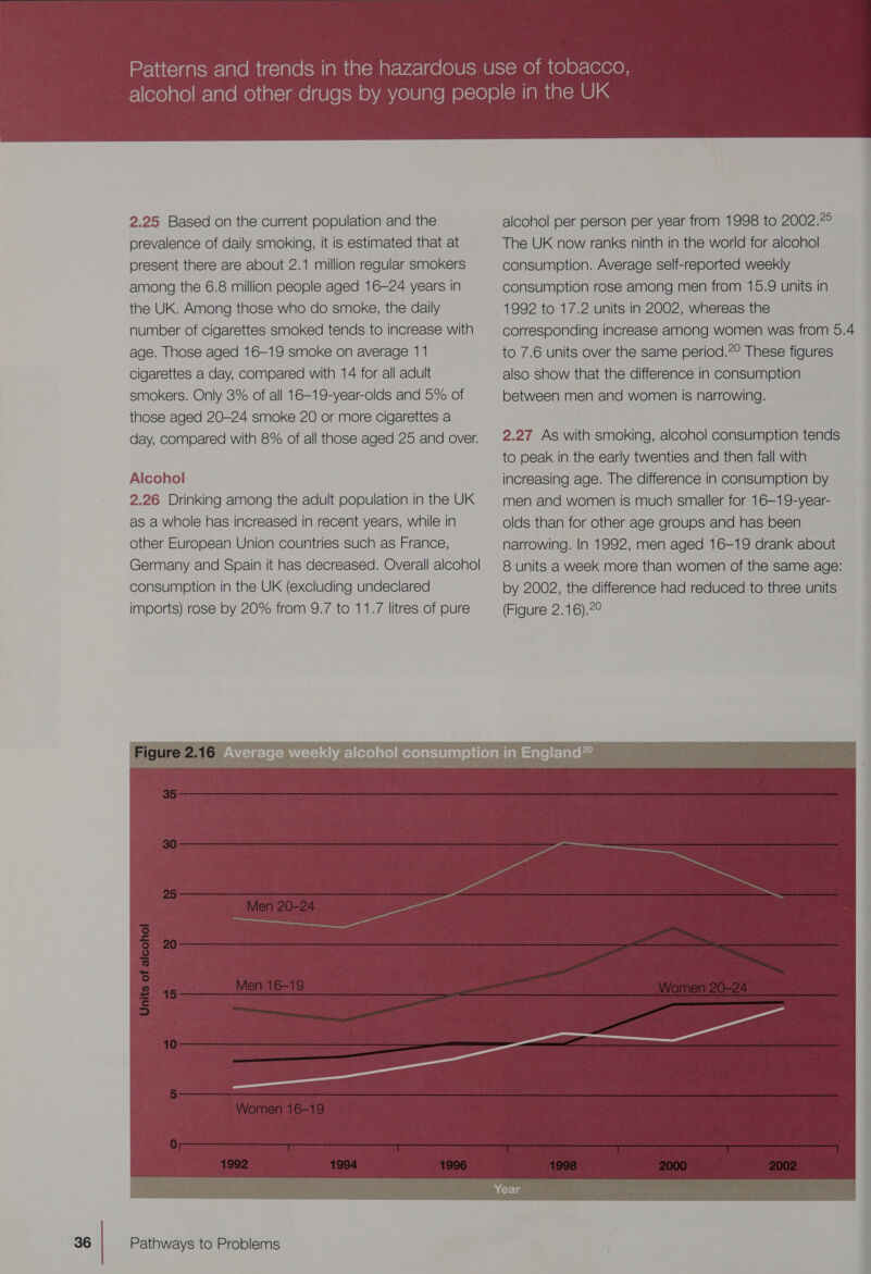2.25 Based on the current population and the prevalence of daily smoking, it is estimated that at present there are about 2.1 million regular smokers among the 6.8 million people aged 16-24 years in the UK. Among those who do smoke, the daily number of cigarettes smoked tends to increase with age. Those aged 16-19 smoke on average 11 cigarettes a day, compared with 14 for all adult smokers. Only 3% of all 16-19-year-olds and 5% of those aged 20-24 smoke 20 or more cigarettes a day, compared with 8% of all those aged 25 and over. Alcohol 2.26 Drinking among the adult population in the UK as a whole has increased in recent years, while in other European Union countries such as France, Germany and Spain it has decreased. Overall alcoho! consumption in the UK (excluding undeclared imports) rose by 20% from 9.7 to 11.7 litres of pure Figure 2.16 0: eek  alcohol per person per year from 1998 to 2002.° The UK now ranks ninth in the world for alcohol consumption. Average self-reported weekly consumption rose among men from 15.9 units in 1992 to 17.2 units in 2002, whereas the corresponding increase among women was from 5.4 to 7.6 units over the same period.?° These figures also show that the difference in consumption between men and women is narrowing. 2.27 As with smoking, alcohol consumption tends to peak in the early twenties and then fall with increasing age. The difference in consumption by men and women is much smaller for 16—19-year- olds than for other age groups and has been narrowing. In 1992, men aged 16-19 drank about 8 units a week more than women of the same age: by 2002, the difference had reduced to three units (Figure 2.16).2° 