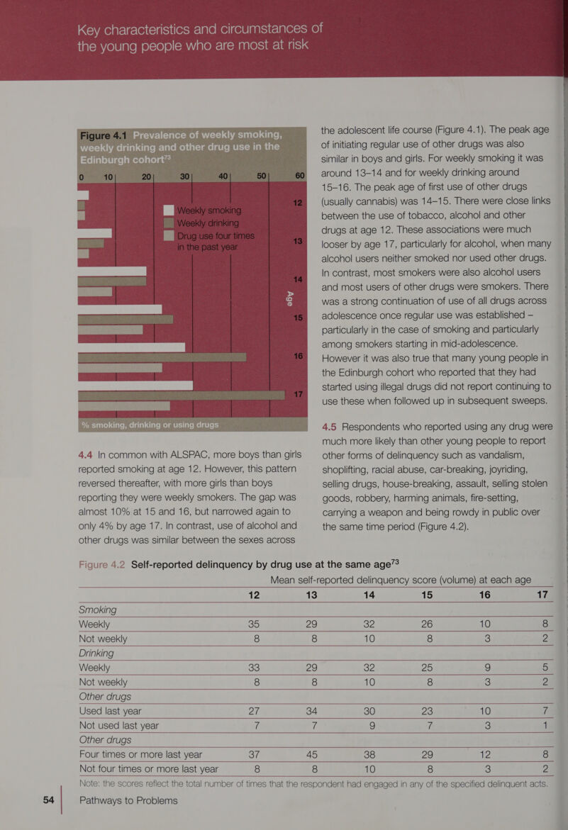  the adolescent life course (Figure 4.1). The peak age of initiating regular use of other drugs was also similar in boys and girls. For weekly smoking it was around 13-14 and for weekly drinking around 15-16. The peak age of first use of other drugs (usually cannabis) was 14-15. There were close links between the use of tobacco, alcohol and other drugs at age 12. These associations were much looser by age 17, particularly for alcohol, when many alcohol users neither smoked nor used other drugs. In contrast, most smokers were also alcohol users and most users of other drugs were smokers. There was a strong continuation of use of all drugs across adolescence once regular use was established — particularly in the case of smoking and particularly among smokers starting in mid-adolescence. However it was also true that many young people in the Edinburgh cohort who reported that they had started using illegal drugs did not report continuing to use these when followed up in subsequent sweeps. 4.5 Respondents who reported using any drug were much more likely than other young people to report other forms of delinquency such as vandalism, shoplifting, racial abuse, car-breaking, joyriding, selling drugs, house-breaking, assault, selling stolen goods, robbery, harming animals, fire-setting, carrying a weapon and being rowdy in public over the same time period (Figure 4.2).            12 13 14 15 16 17 Smoking Weekly 35 29 32 26 10 8 Not weekly 8 8 10 8 3 2 Drinking Weekly 33 29 32 25 9 5 Not weekly 8 8 10 8 3 2 Other drugs Used last year Zi. 34 30 23 10 A Not used last year 7 7 9 f 3 1 Other drugs Four times or more last year 37 45 38 29 Te 8 Not four times or more last year 8 8 10 8 3 2  