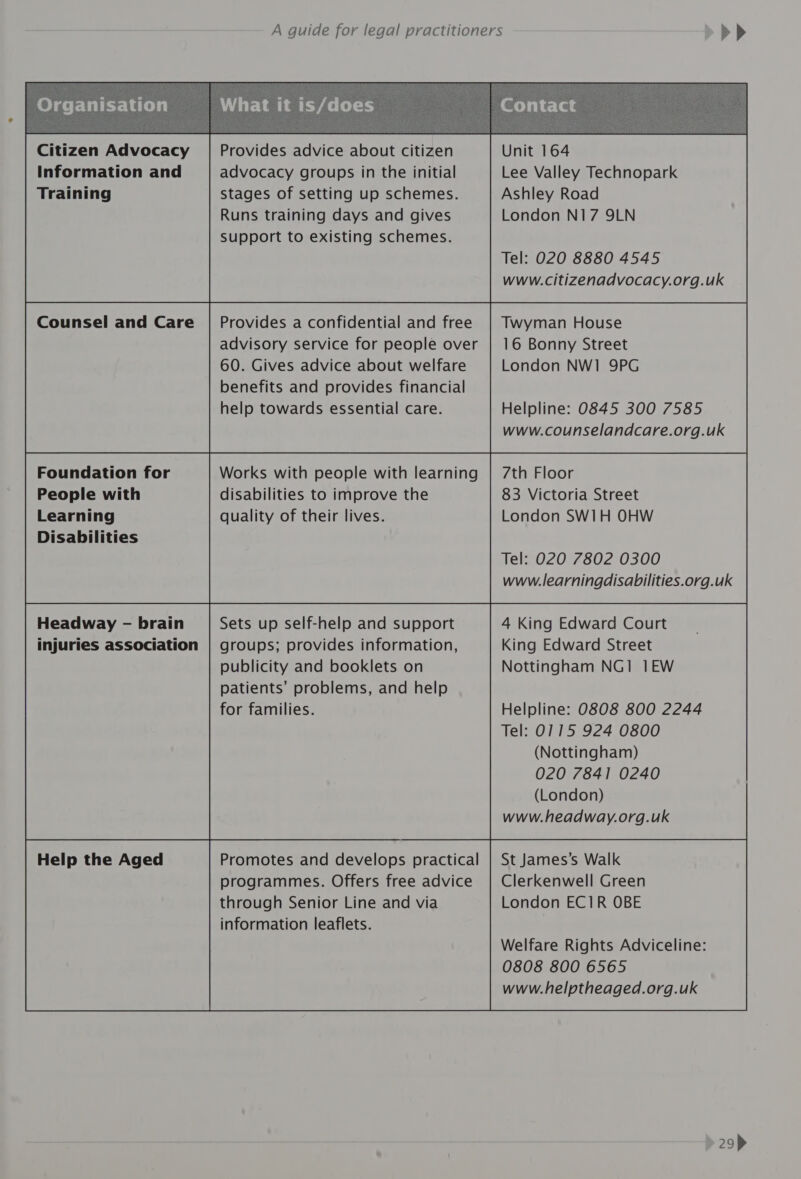 Citizen Advocacy Information and Training Counsel and Care Foundation for People with Learning Disabilities Headway - brain injuries association Help the Aged advocacy groups in the initial stages of setting up schemes. Runs training days and gives Support to existing schemes. Provides a confidential and free advisory service for people over 60. Gives advice about welfare benefits and provides financial help towards essential care. Works with people with learning disabilities to improve the quality of their lives. Promotes and develops practical programmes. Offers free advice through Senior Line and via information leaflets. aad Lee Valley Technopark Ashley Road London N17 9LN Tel: 020 8880 4545 www.citizenadvocacy.org.uk Twyman House 16 Bonny Street London NWI 9PG Helpline: 0845 300 7585 www.counselandcare.org.uk 7th Floor 83 Victoria Street London SWIH OHW Tel: 020 7802 0300 www.learningdisabilities.org.uk 4 King Edward Court King Edward Street Nottingham NG] 1EW Helpline: 0808 800 2244 Tel: 0115 924 0800 (Nottingham) 020 7841 0240 (London) www.headway.org.uk St James’s Walk Clerkenwell Green London ECIR OBE Welfare Rights Adviceline: 0808 800 6565 www.helptheaged.org.uk 