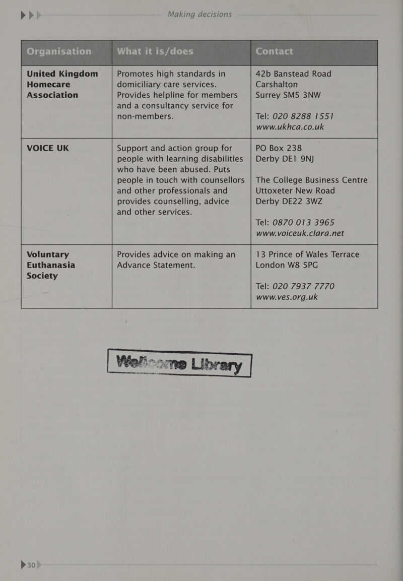 Homecare Association VOICE UK Voluntary Society &gt; 30! Making decisions Promotes high standards in domiciliary care services. Provides helpline for members and a consultancy service for non-members. Support and action group for people with learning disabilities who have been abused. Puts people in touch with counsellors and other professionals and provides counselling, advice and other services. Provides advice on making an Carshalton Surrey SM5 3NW Tel: 020 8288 155] www.ukhca.co.uk PO Box 238 Derby DE] 9NJ The College Business Centre Uttoxeter New Road Derby DE22 3WZ www.voiceuk.clara.net 13 Prince of Wales Terrace 