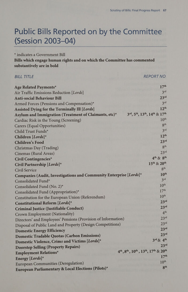 Public Bills Reported on by the Committee (Session 2003-04) * indicates a Government Bill Bills which engage human rights and on which the Committee has commented substantively are in bold BILL TITLE REPORT NO Age Related Payments* lv Air Traffic Emissions Reduction [Lords] gh Anti-social Behaviour Bill 23° Armed Forces (Pensions and Compensation)* oS Assisted Dying for the Terminally Ill [Lords] 12% Asylum and Immigration (Treatment of Claimants, etc)* 3° 58) 13%, 14% &amp; 17 Cardiac Risk in the Young (Screening) 10% Carers (Equal Opportunities) gn Child Trust Funds* a. Children [Lords]* 12% Children’s Food 234 Christmas Day (Trading) gm Cinemas (Rural Areas) 230 Civil Contingencies* 4th &amp; gih Civil Partnership [Lords]* 15 &amp; 20 Civil Service gn Companies (Audit, Investigations and Community Enterprise [Lords]* 10° Consolidated Fund* 3% Consolidated Fund (No. 2)* 10° Consolidated Fund (Appropriation)* Wey Constitution for the European Union (Referendum) 103 Constitutional Reform [Lords]* 23 Criminal Justice (Justifiable Conduct) 23 Crown Employment (Nationality) 4h Directors’ and Employees’ Pensions (Provision of Information) Tepe Disposal of Public Land and Property (Design Competitions) pi Domestic Energy Efficiency 23 Domestic Tradable Quotas (Carbon Emissions) 23 Domestic Violence, Crime and Victims [Lords]* 3° &amp; 4th Doorstep Selling (Property Repairs) rib. Employment Relations* 4% S210, 18%, 172 &amp; 20° Energy [Lords]* ihe European Communities (Deregulation) 10% European Parliamentary &amp; Local Elections (Pilots)* gh