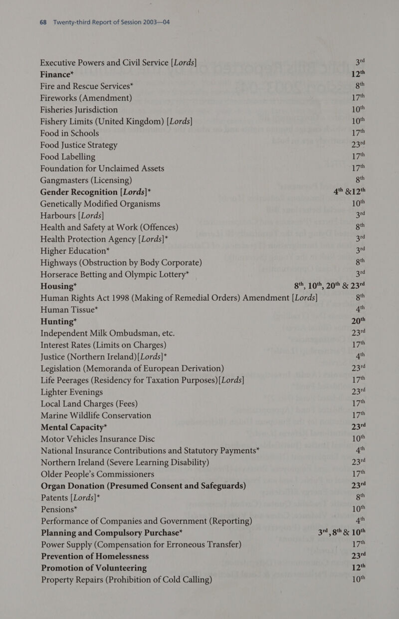 Executive Powers and Civil Service [Lords] 38 Finance* 12° Fire and Rescue Services* te Fireworks (Amendment) Line Fisheries Jurisdiction 10% Fishery Limits (United Kingdom) [Lords] 10% Food in Schools |W ig Food Justice Strategy $e Food Labelling Lye Foundation for Unclaimed Assets LF hay Gangmasters (Licensing) es Gender Recognition [Lords]* 4% &amp; 12% Genetically Modified Organisms 10 Harbours [Lords] 3 Health and Safety at Work (Offences) gm Health Protection Agency [Lords]* igs Higher Education* a Highways (Obstruction by Body Corporate) gm Horserace Betting and Olympic Lottery” oe Housing* 8, 10%, 20% &amp; 234 Human Rights Act 1998 (Making of Remedial Orders) Amendment [Lords] gth Human Tissue* rhs Hunting* 20° Independent Milk Ombudsman, etc. pe Interest Rates (Limits on Charges) 17% Justice (Northern Ireland)[Lords]* 4% Legislation (Memoranda of European Derivation) 23 Life Peerages (Residency for Taxation Purposes)|Lords] Lye Lighter Evenings 2a. Local Land Charges (Fees) Le Marine Wildlife Conservation i7= Mental Capacity* 2 Motor Vehicles Insurance Disc 10% National Insurance Contributions and Statutory Payments* 4th Northern Ireland (Severe Learning Disability) jess Older People’s Commissioners Bas Organ Donation (Presumed Consent and Safeguards) : pA Ni Patents [Lords]* gh Pensions* 10 Performance of Companies and Government (Reporting) 4th Planning and Compulsory Purchase* 34, 8th &amp; 10% Power Supply (Compensation for Erroneous Transfer) Weds Prevention of Homelessness 234 Promotion of Volunteering | PA Property Repairs (Prohibition of Cold Calling) 10