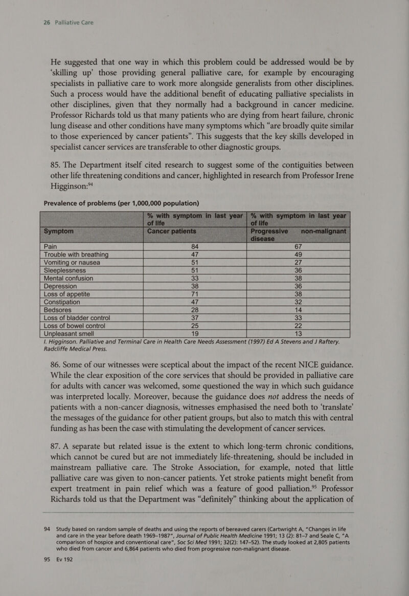 He suggested that one way in which this problem could be addressed would be by ‘skilling up’ those providing general palliative care, for example by encouraging specialists in palliative care to work more alongside generalists from other disciplines. Such a process would have the additional benefit of educating palliative specialists in other disciplines, given that they normally had a background in cancer medicine. Professor Richards told us that many patients who are dying from heart failure, chronic lung disease and other conditions have many symptoms which “are broadly quite similar to those experienced by cancer patients”. This suggests that the key skills developed in specialist cancer services are transferable to other diagnostic groups. 85. The Department itself cited research to suggest some of the contiguities between other life threatening conditions and cancer, highlighted in research from Professor Irene Higginson:”      Bal See ag h e pee Trouble with breathing PE (eee ee ee meee   Constipation   |. Higginson. Palliative and Terminal Care in Health Care Needs Assessment (1997) Ed A Stevens and J Raftery. Radcliffe Medical Press.      86. Some of our witnesses were sceptical about the impact of the recent NICE guidance. While the clear exposition of the core services that should be provided in palliative care for adults with cancer was welcomed, some questioned the way in which such guidance was interpreted locally. Moreover, because the guidance does not address the needs of patients with a non-cancer diagnosis, witnesses emphasised the need both to ‘translate’ the messages of the guidance for other patient groups, but also to match this with central funding as has been the case with stimulating the development of cancer services. 87. A separate but related issue is the extent to which long-term chronic conditions, which cannot be cured but are not immediately life-threatening, should be included in mainstream palliative care. The Stroke Association, for example, noted that little palliative care was given to non-cancer patients. Yet stroke patients might benefit from expert treatment in pain relief which was a feature of good palliation.” Professor Richards told us that the Department was “definitely” thinking about the application of   94 Study based on random sample of deaths and using the reports of bereaved carers (Cartwright A, “Changes in life and care in the year before death 1969-1987, Journal of Public Health Medicine 1991; 13 (2): 81-7 and Seale C, “A comparison of hospice and conventional care”, Soc Sci Med 1991; 32(2): 147-52). The study looked at 2,805 patients who died from cancer and 6,864 patients who died from progressive non-malignant disease. Oo EV 92