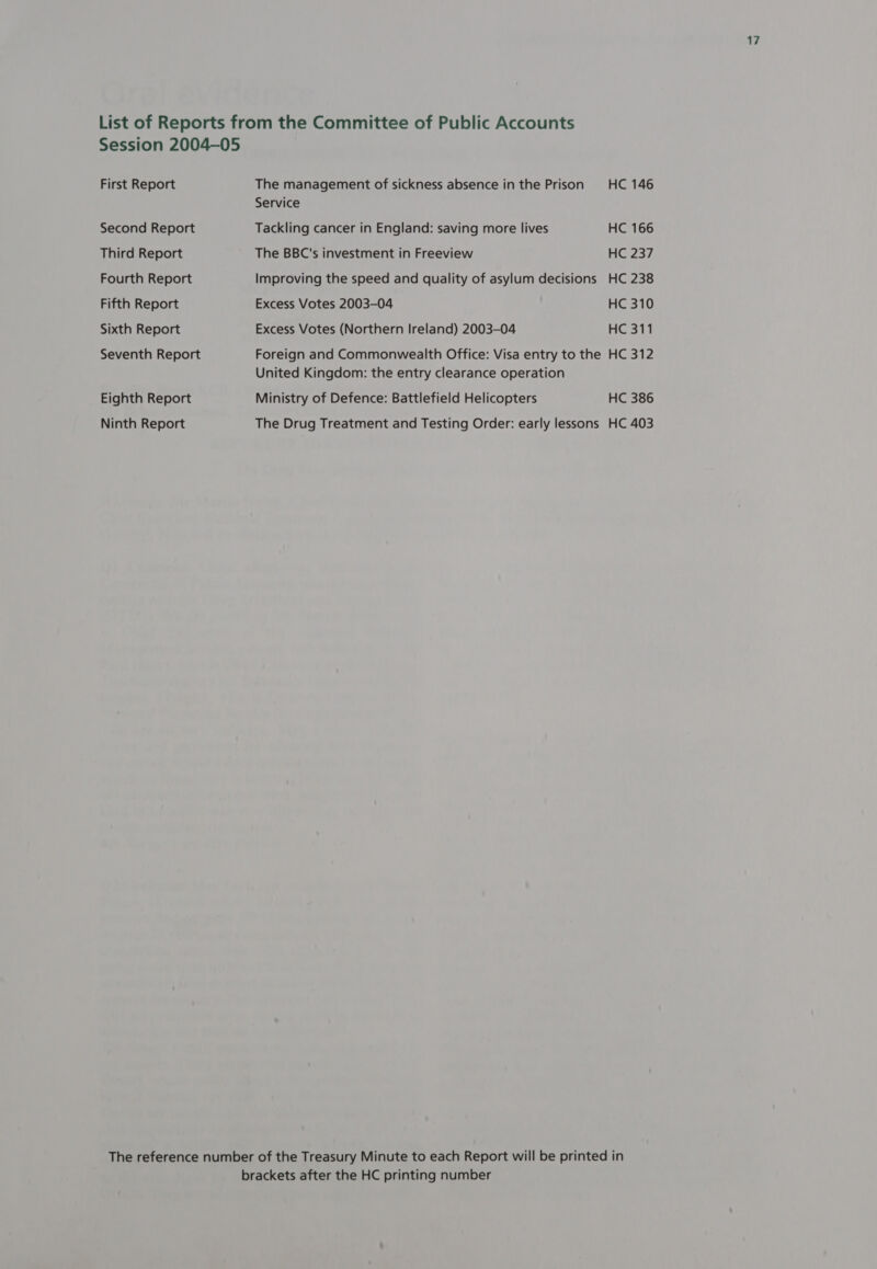 Session 2004-05 First Report Second Report Third Report Fourth Report Fifth Report Sixth Report Seventh Report Eighth Report Ninth Report The management of sickness absence in the Prison HC 146 Service Tackling cancer in England: saving more lives HC 166 The BBC's investment in Freeview HC 237 Improving the speed and quality of asylum decisions HC 238 Excess Votes 2003-04 HC 310 Excess Votes (Northern Ireland) 2003-04 HC 311 Foreign and Commonwealth Office: Visa entry to the HC 312 United Kingdom: the entry clearance operation Ministry of Defence: Battlefield Helicopters HC 386 The Drug Treatment and Testing Order: early lessons HC 403