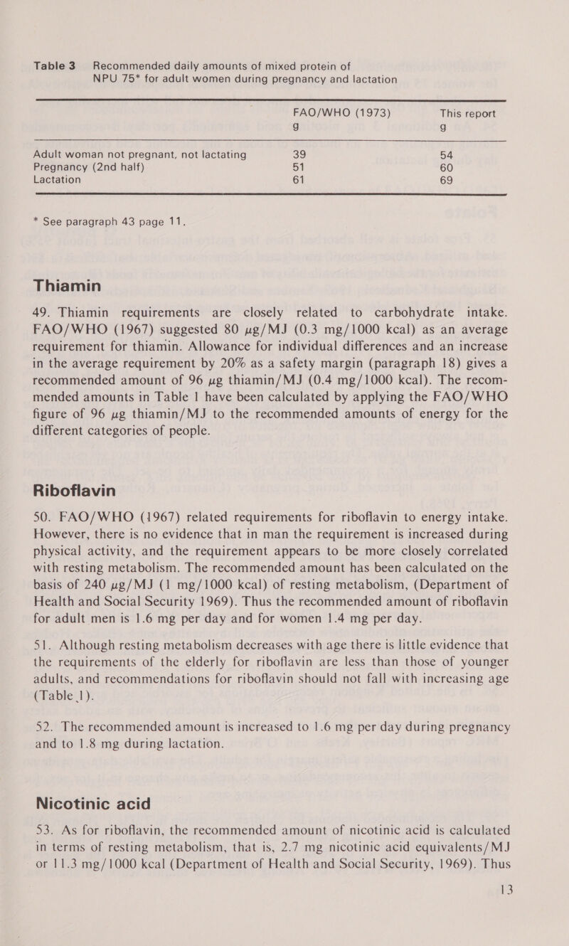 Table 3 Recommended daily amounts of mixed protein of NPU 75* for adult women during pregnancy and lactation  FAO/WHO (1973) This report g g Adult woman not pregnant, not lactating 39 54 Pregnancy (2nd half) 51 60 Lactation 61 69  * See paragraph 43 page 11. Thiamin 49. Thiamin requirements are closely related to carbohydrate intake. FAO/WHO (1967) suggested 80 ug/MJ (0.3 mg/1000 kcal) as an average requirement for thiamin. Allowance for individual differences and an increase in the average requirement by 20% as a safety margin (paragraph 18) gives a recommended amount of 96 wg thiamin/MJ (0.4 mg/1000 kcal). The recom- mended amounts in Table | have been calculated by applying the FAO/WHO figure of 96 ug thiamin/MJ to the recommended amounts of energy for the different categories of people. Riboflavin 50. FAO/WHO (1967) related requirements for riboflavin to energy intake. However, there is no evidence that in man the requirement is increased during physical activity, and the requirement appears to be more closely correlated with resting metabolism. The recommended amount has been calculated on the basis of 240 ug/MJ (1 mg/1000 kcal) of resting metabolism, (Department of Health and Social Security 1969). Thus the recommended amount of riboflavin for adult men is 1.6 mg per day and for women 1.4 mg per day. 51. Although resting metabolism decreases with age there is little evidence that the requirements of the elderly for riboflavin are less than those of younger adults, and recommendations for riboflavin should not fall with increasing age (Table 1). 52. The recommended amount ts increased to 1.6 mg per day during pregnancy and to 1.8 mg during lactation. Nicotinic acid S32 0AS for riboflavin, the recommended amount of nicotinic acid is calculated in terms of resting metabolism, that is, 2.7 mg nicotinic acid equivalents /MJ or 11.3 mg/1000 kcal (Department of Health and Social Security, 1969). Thus